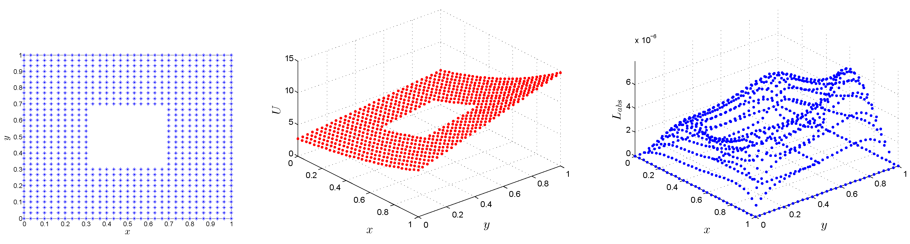 Symmetry 11 00257 g008 Symmetry 11 00257 g008