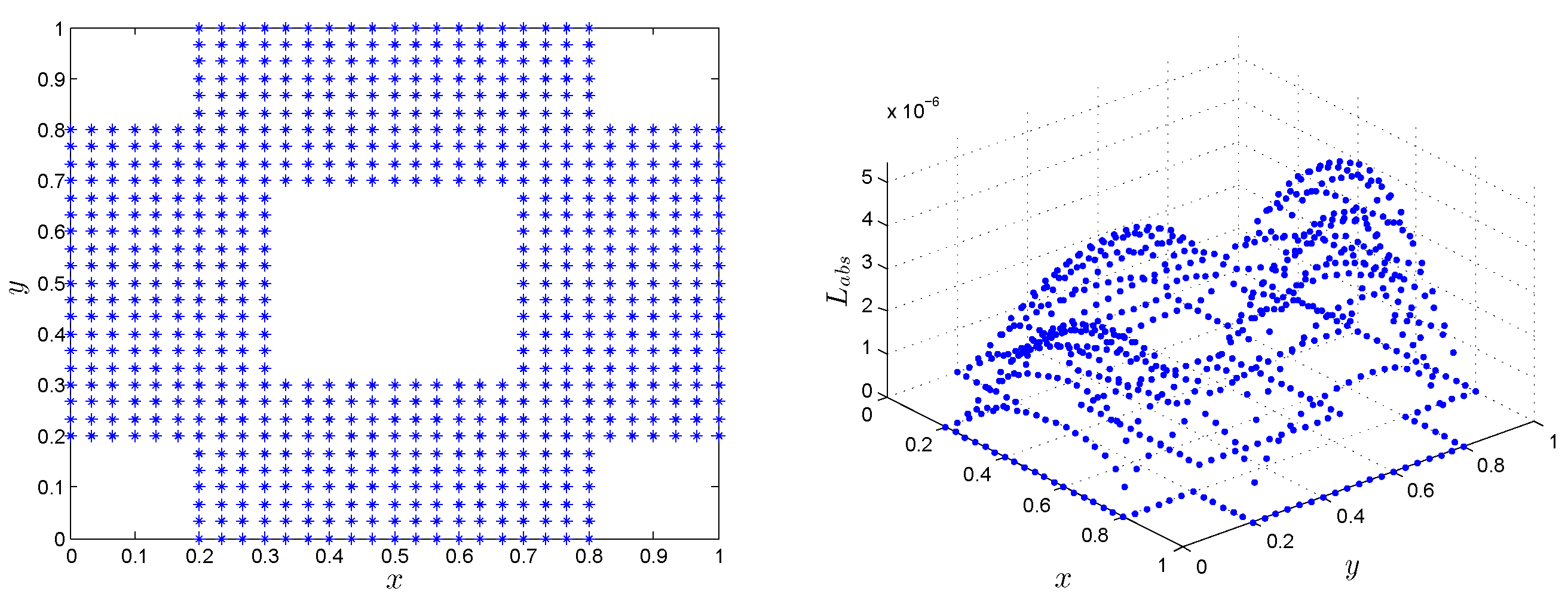 Symmetry 11 00257 g010 Symmetry 11 00257 g010