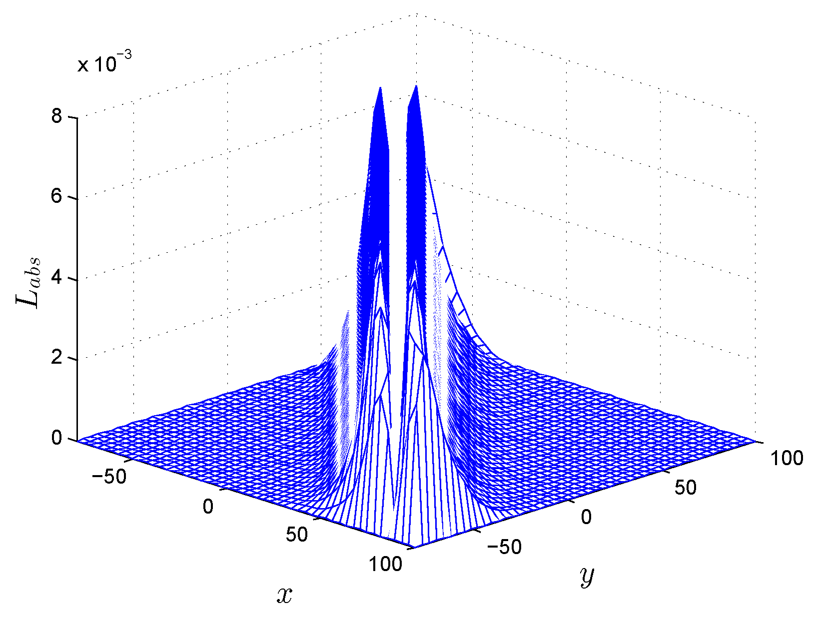 Symmetry 11 00257 g013 Symmetry 11 00257 g013