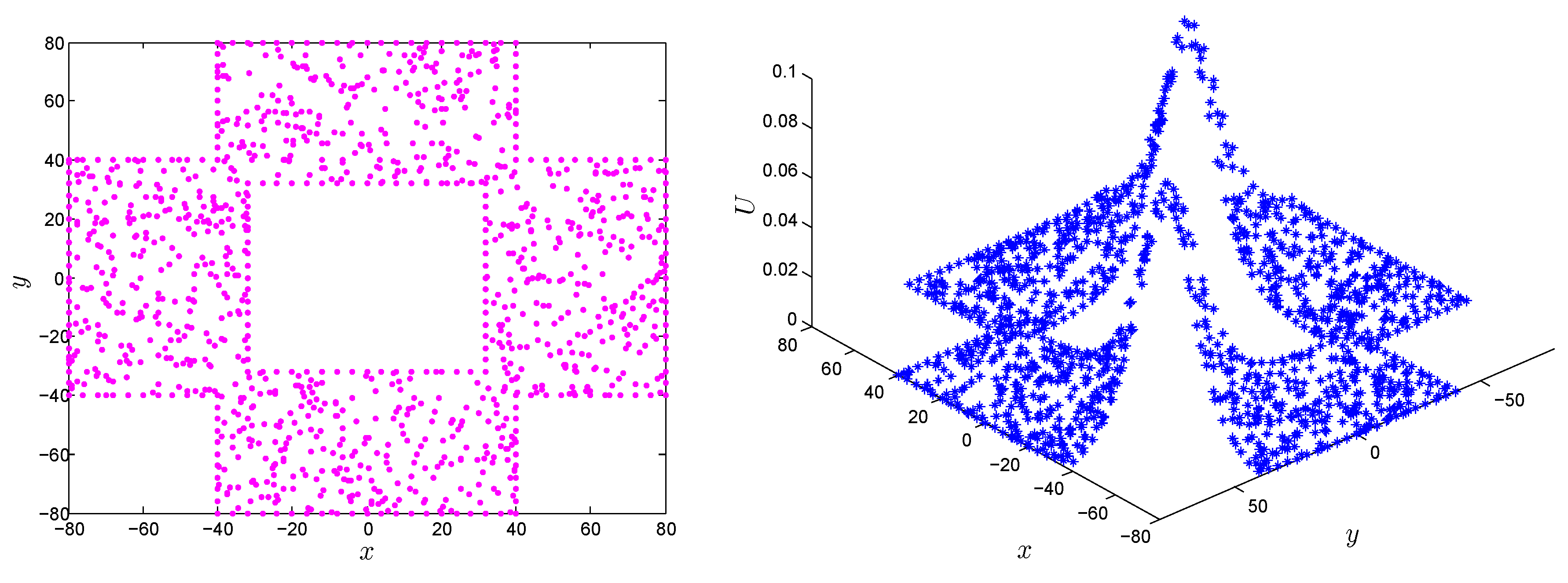 Symmetry 11 00257 g015 Symmetry 11 00257 g015