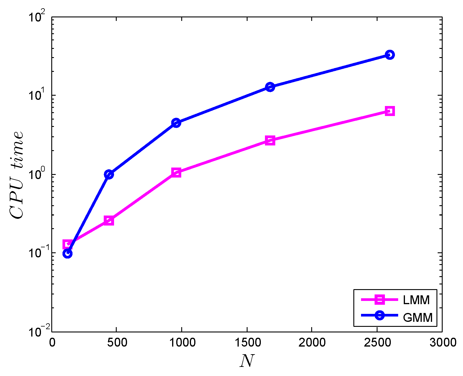 Symmetry 11 00257 g017 Symmetry 11 00257 g017