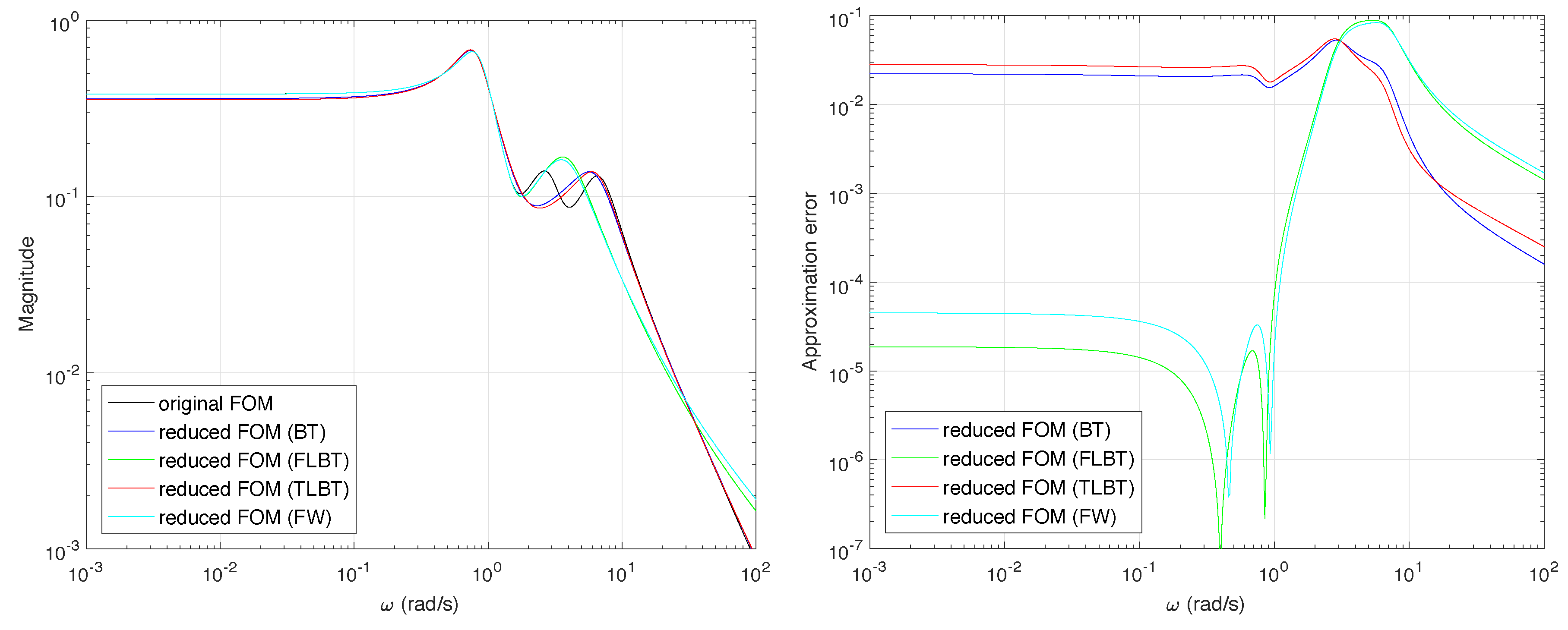 Symmetry 11 00258 g001
