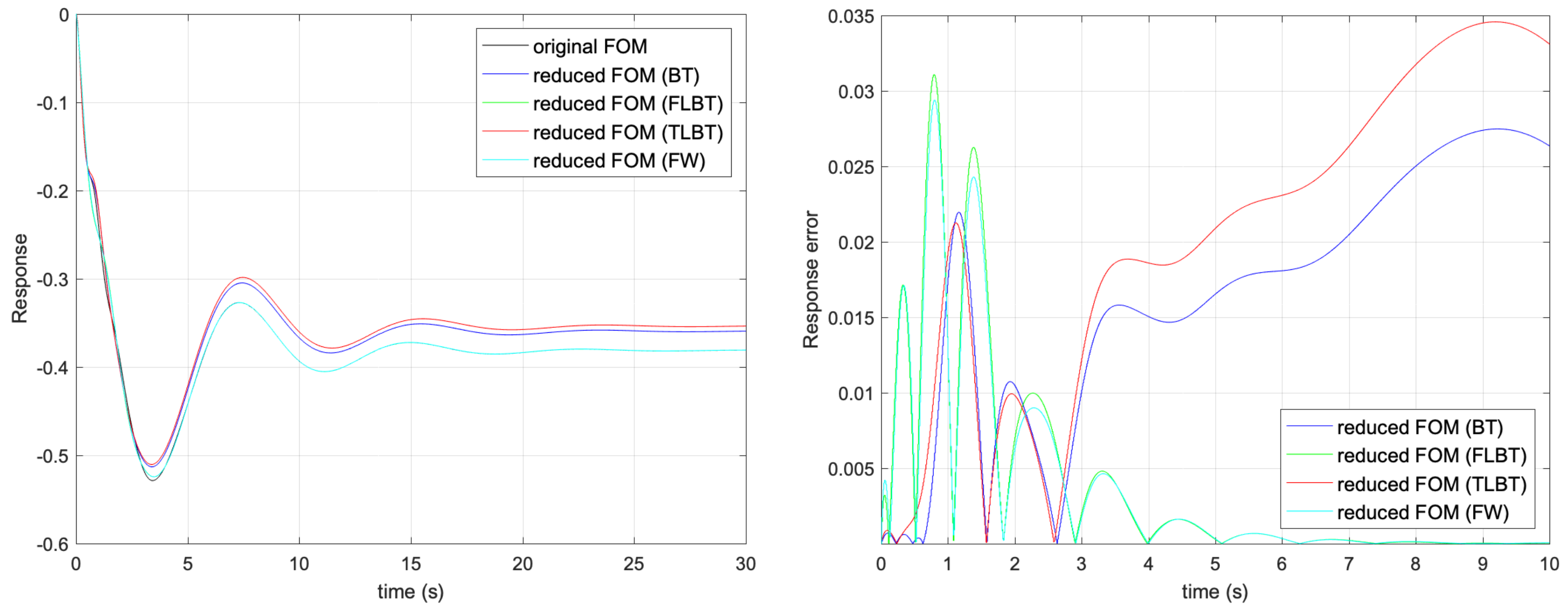 Symmetry 11 00258 g002