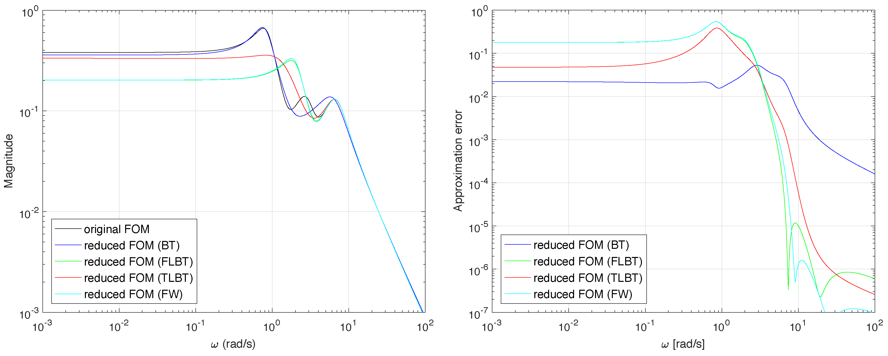 Symmetry 11 00258 g003