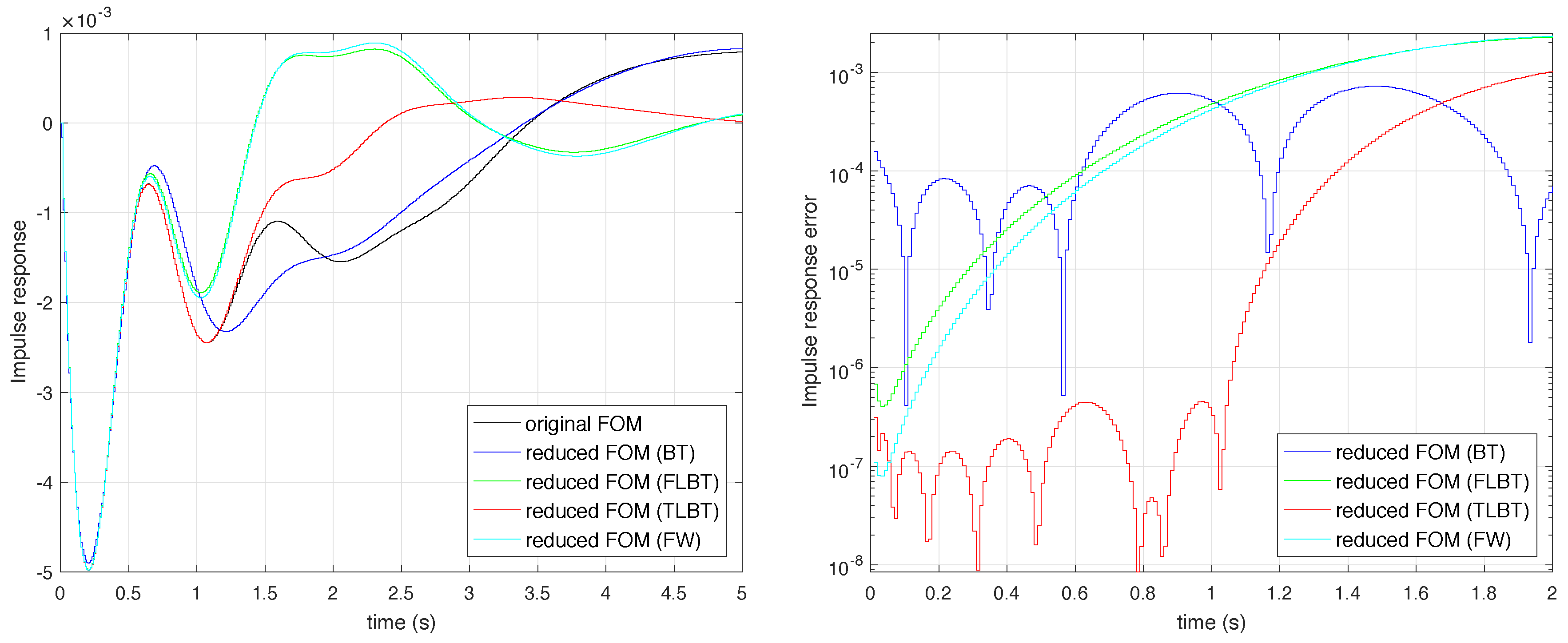 Symmetry 11 00258 g004