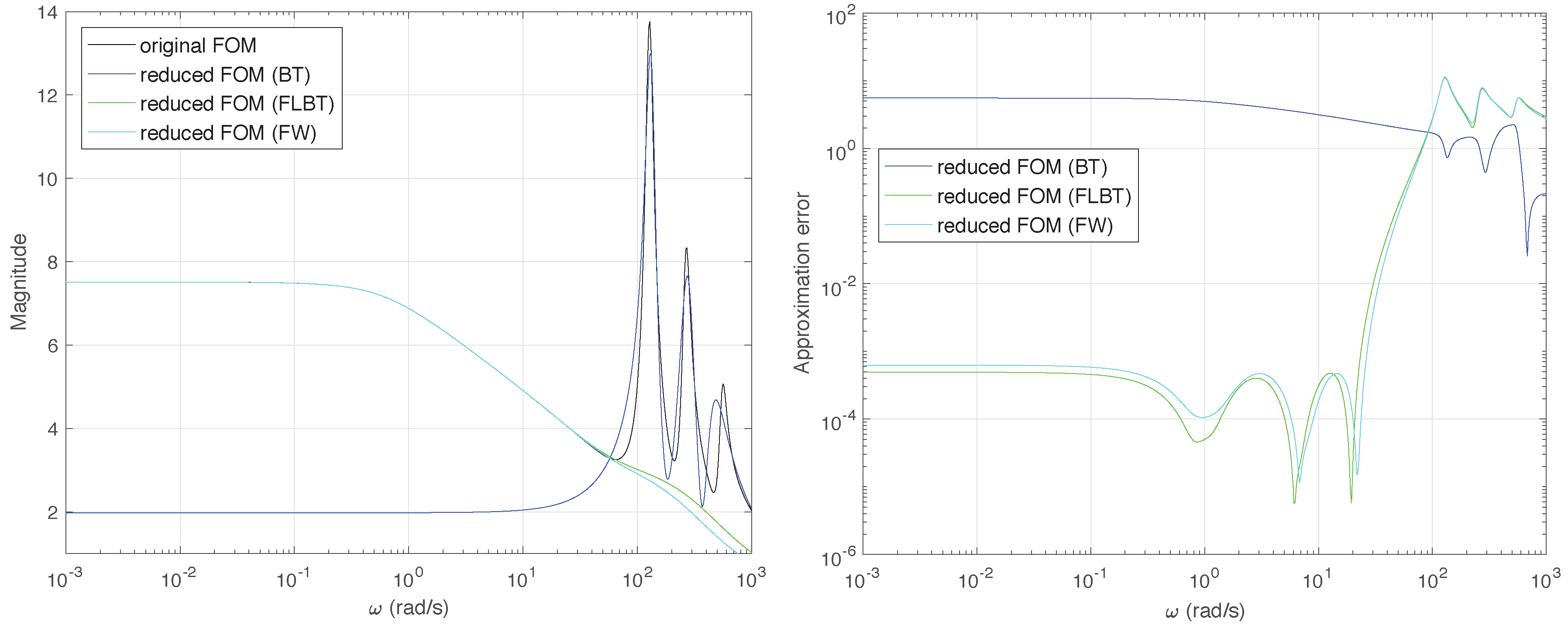Symmetry 11 00258 g005