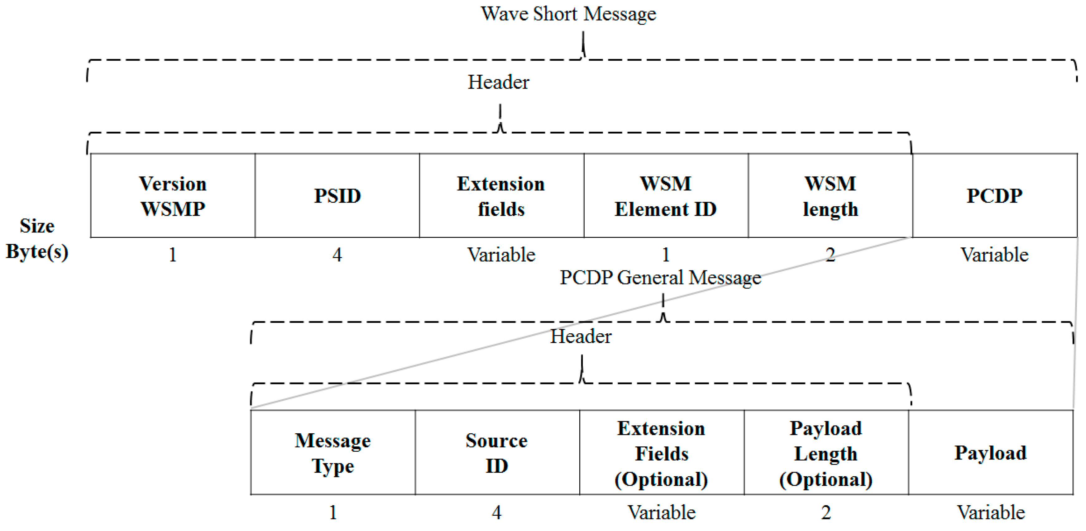Symmetry 11 00260 g007