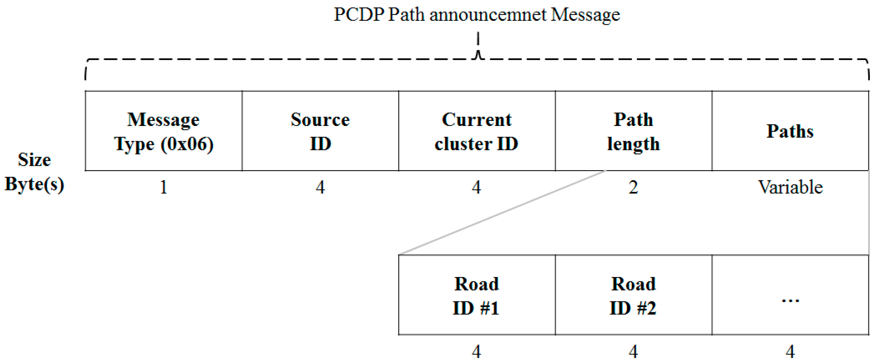 Symmetry 11 00260 g013