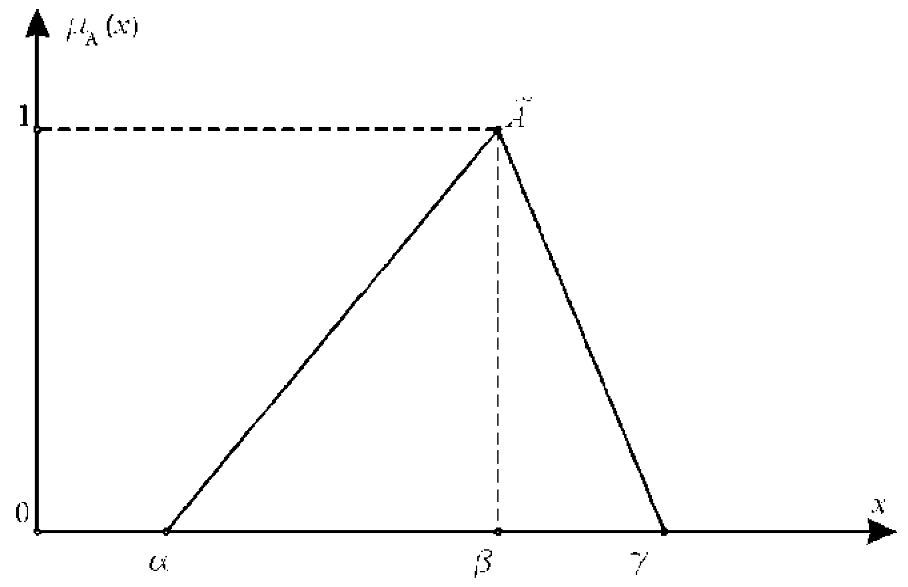 Symmetry 11 00261 g003 550