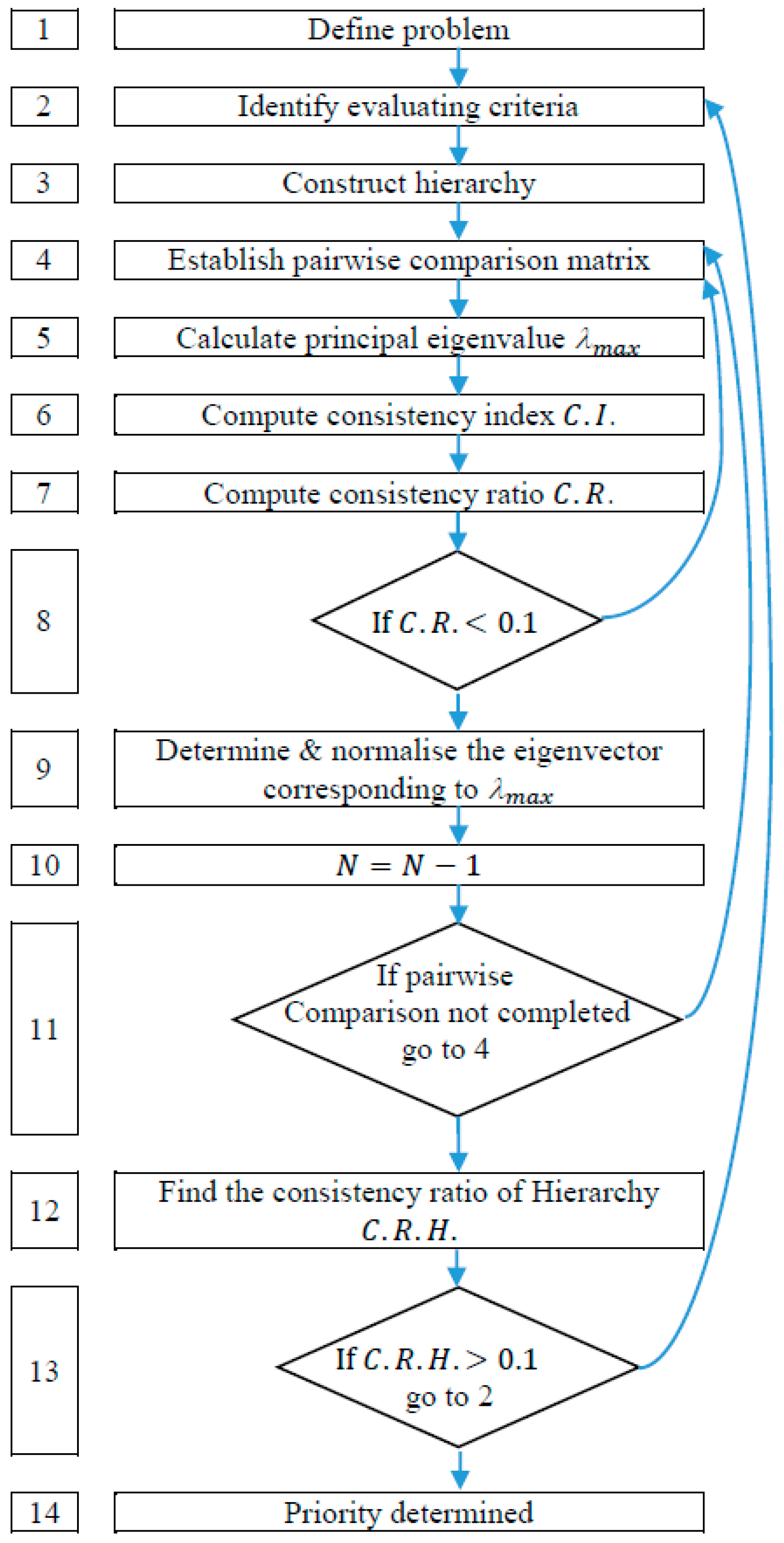 Symmetry 11 00261 g004 550
