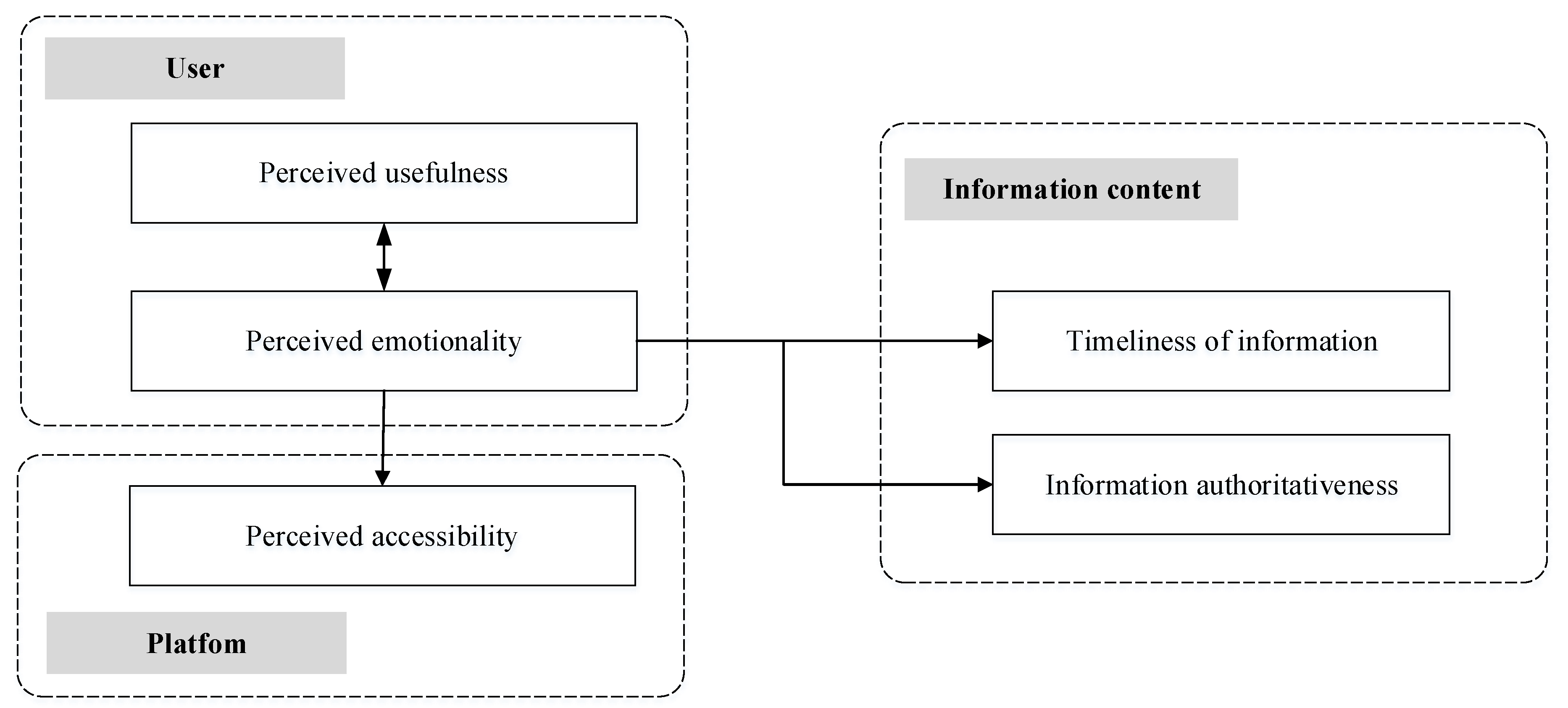 Symmetry 11 00265 g003