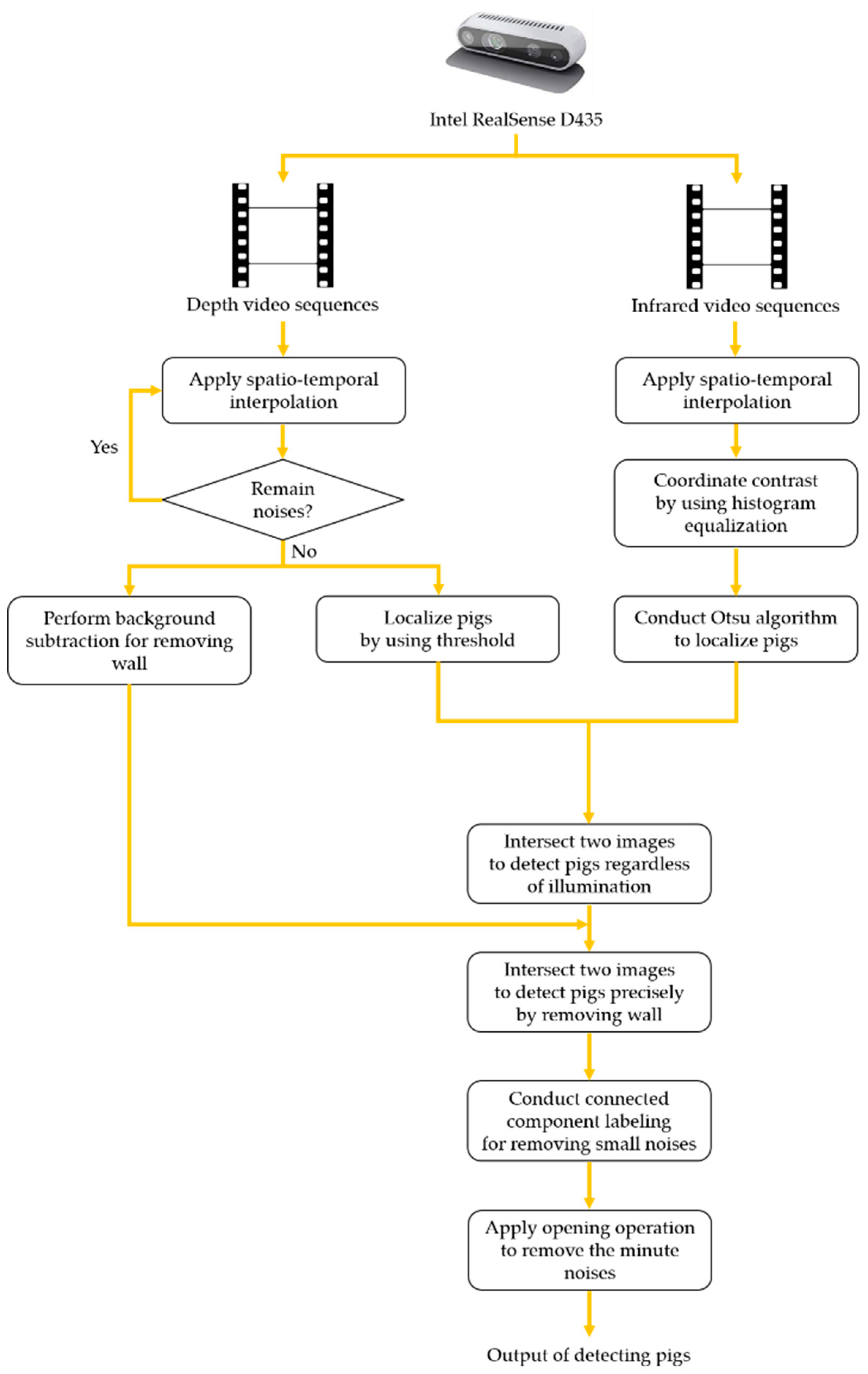 Symmetry 11 00266 g003 Symmetry 11 00266 g003