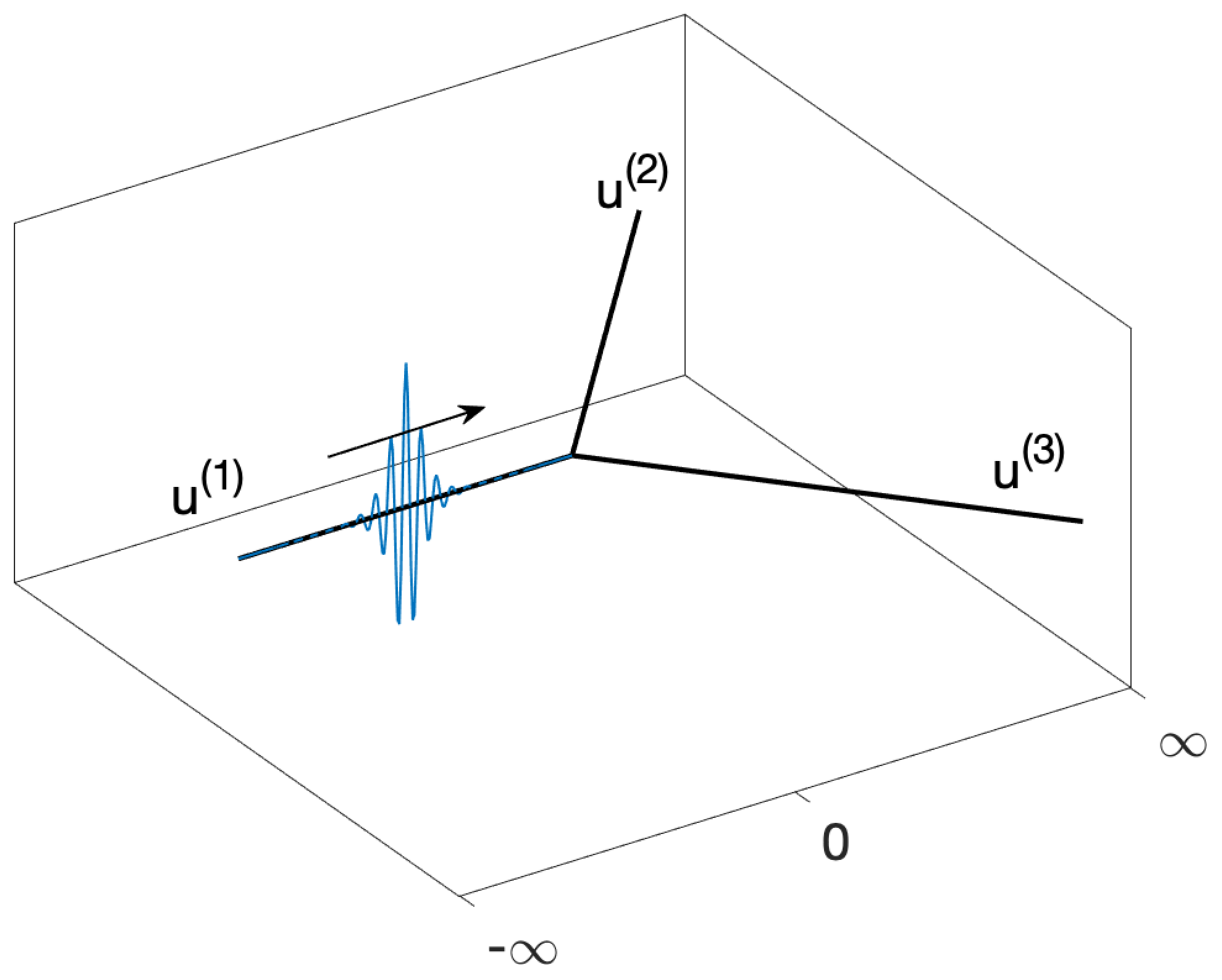 Symmetry 11 00271 g001
