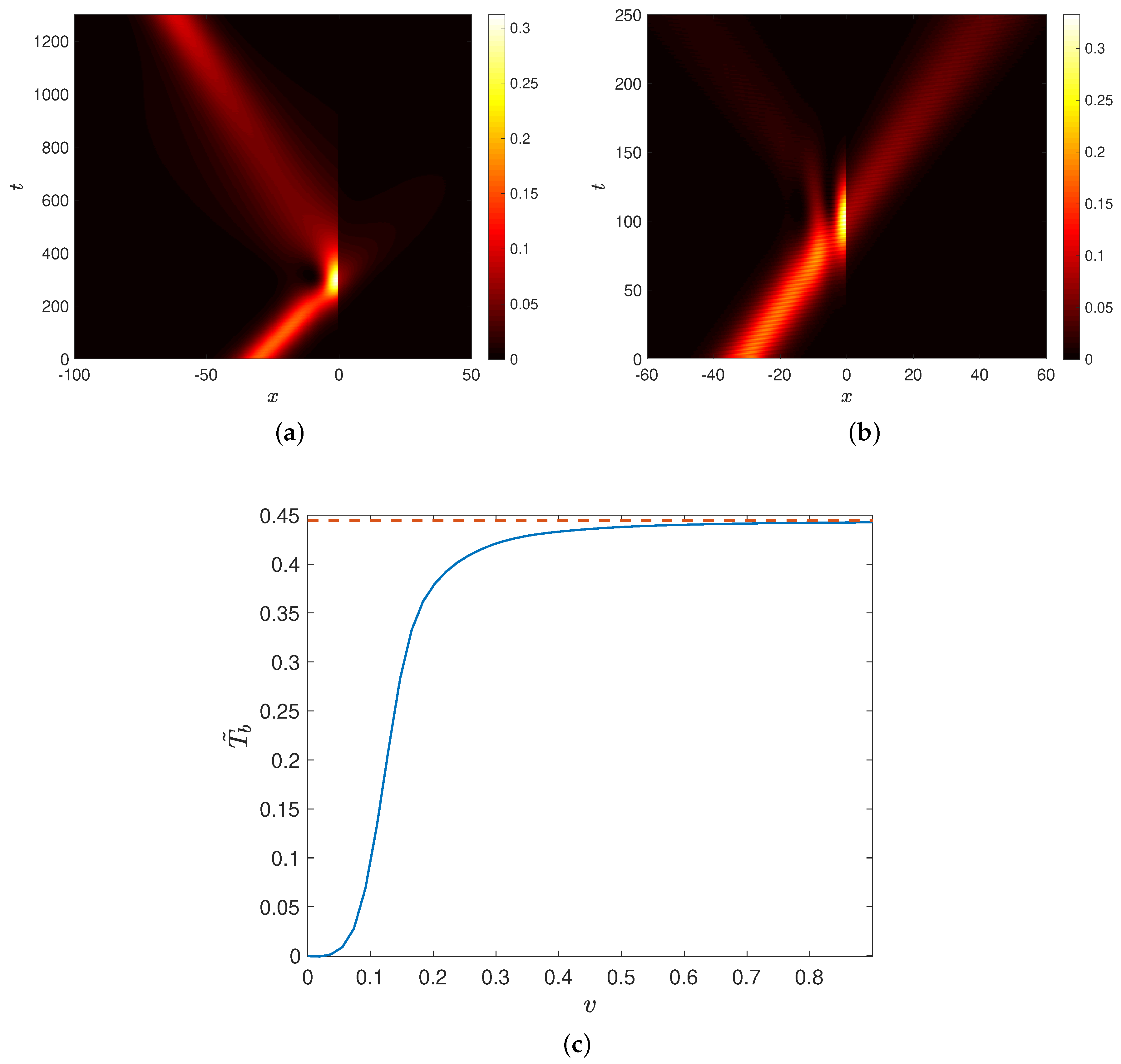 Symmetry 11 00271 g003