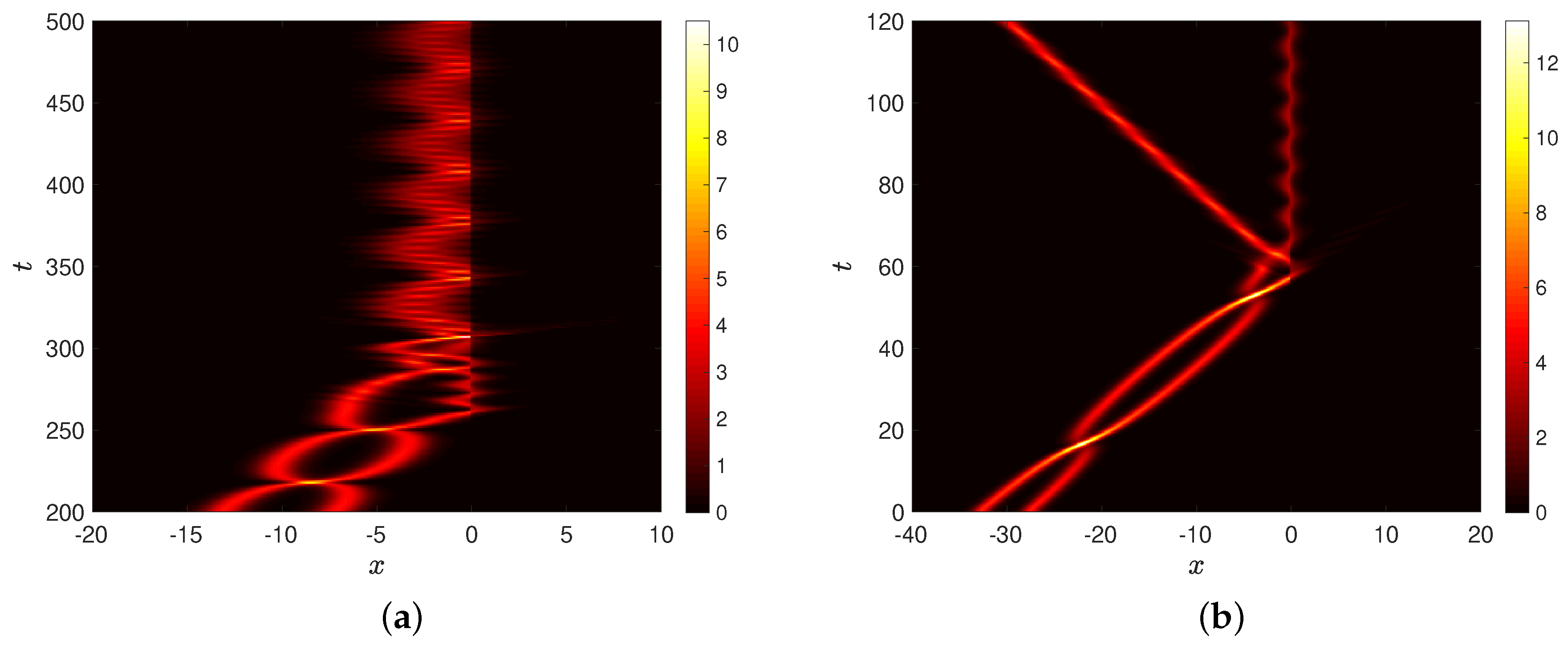 Symmetry 11 00271 g004