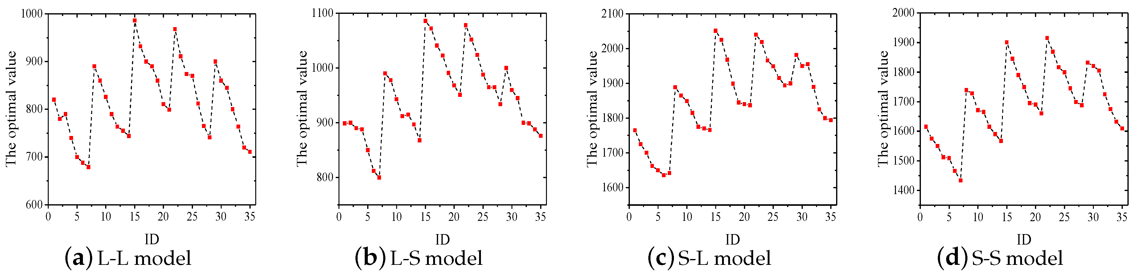 Symmetry 11 00273 g002 550