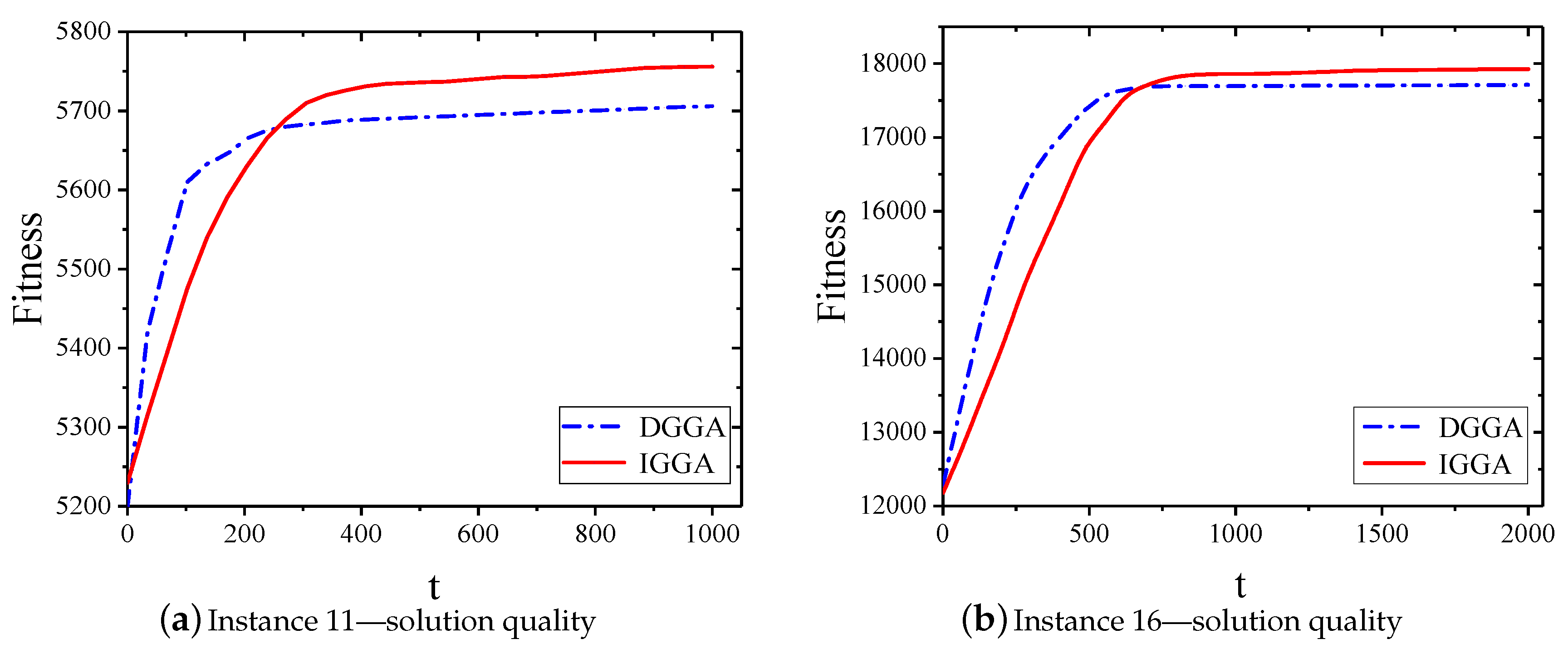 Symmetry 11 00273 g006 550