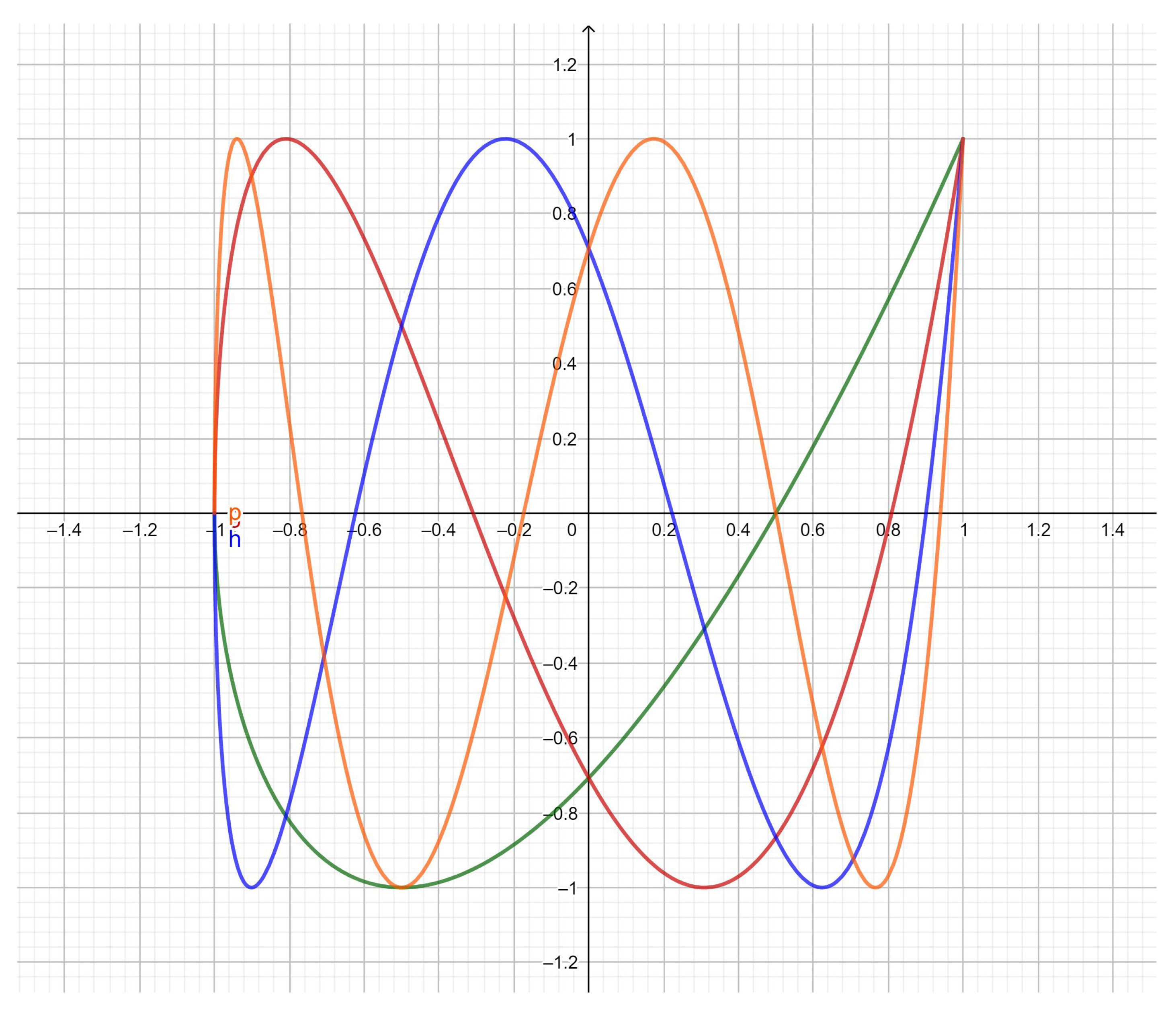 Symmetry 11 00274 g001