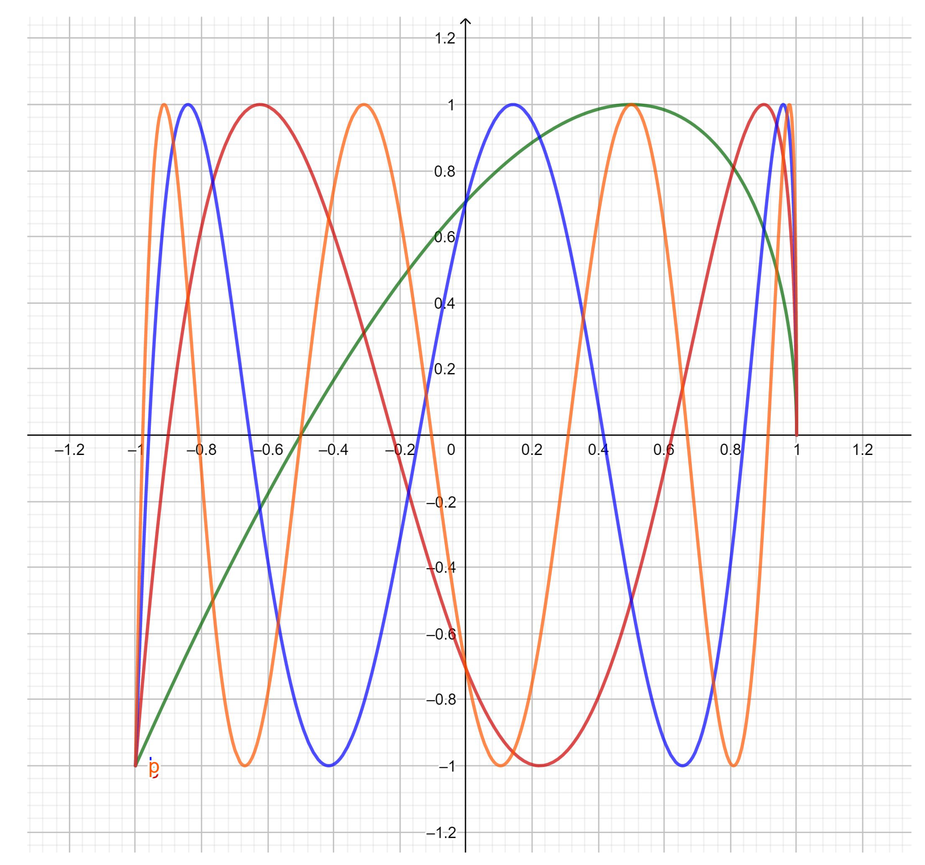 Symmetry 11 00274 g002
