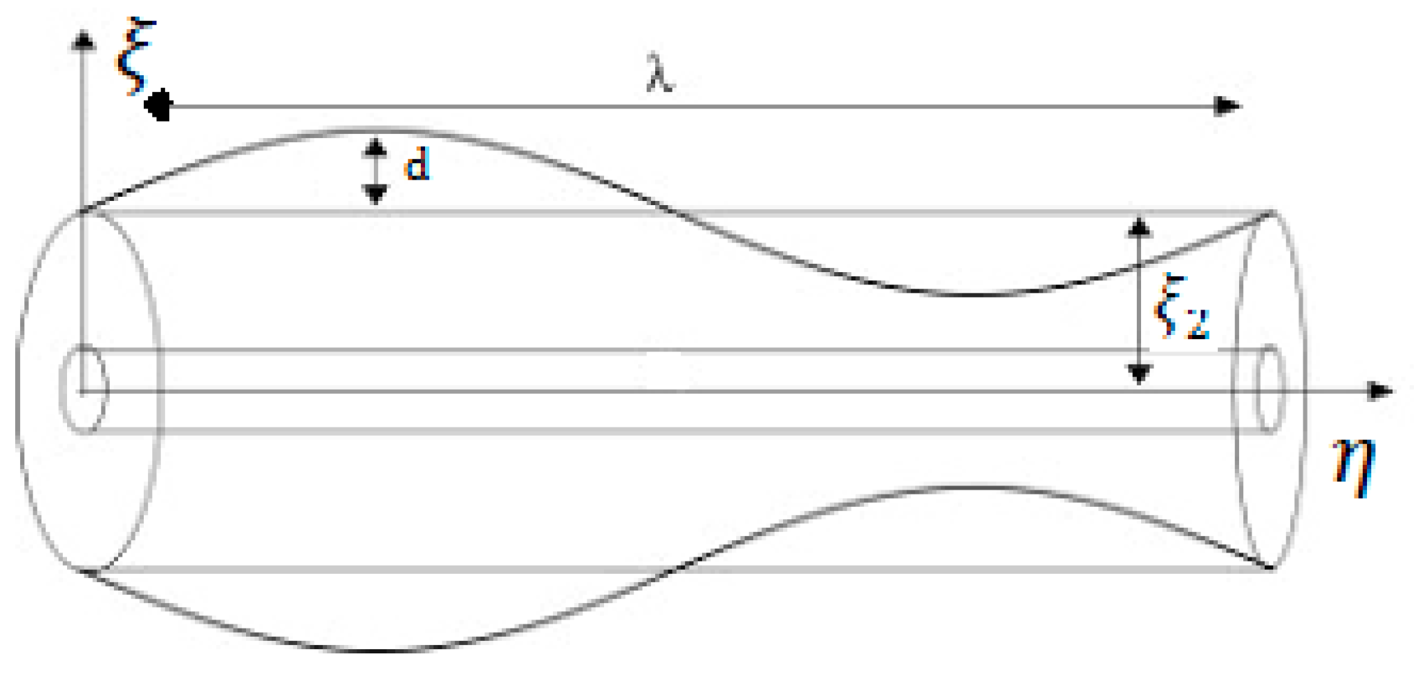 Symmetry 11 00276 g001
