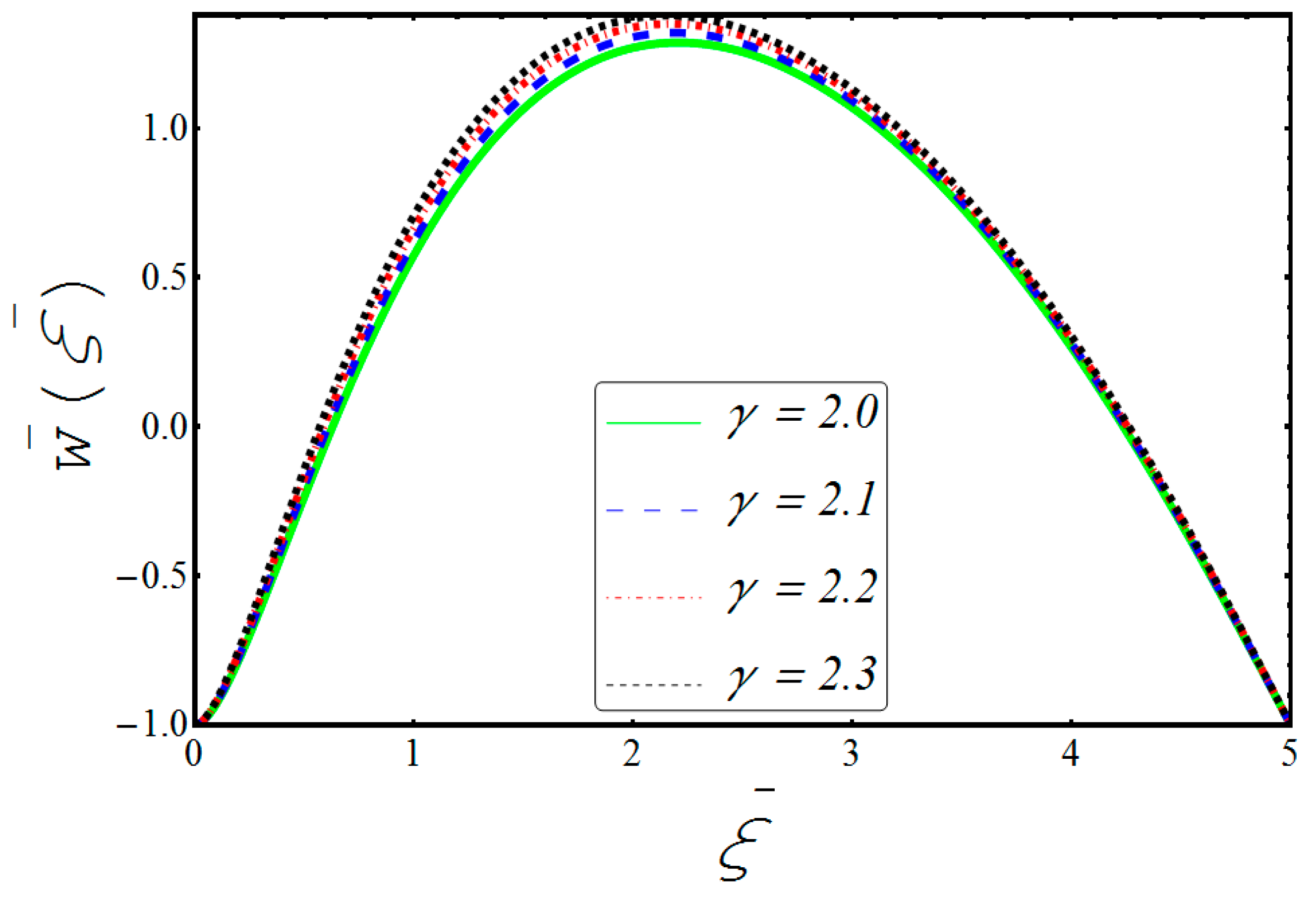 Symmetry 11 00276 g002