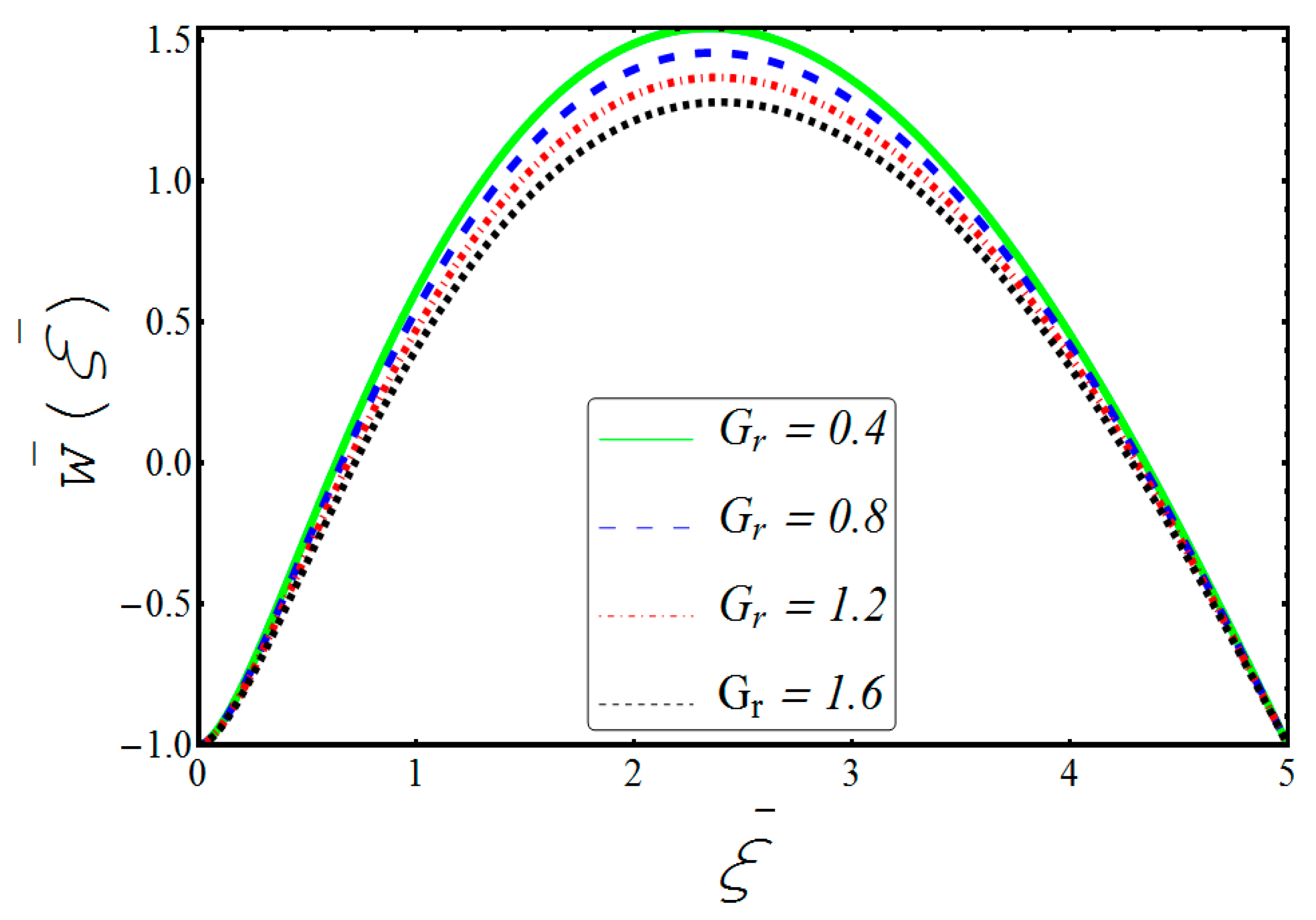 Symmetry 11 00276 g004