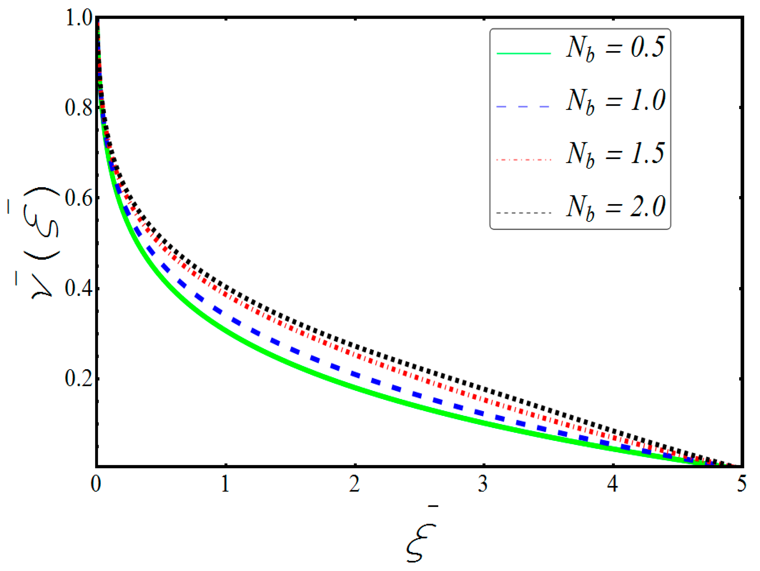 Symmetry 11 00276 g005