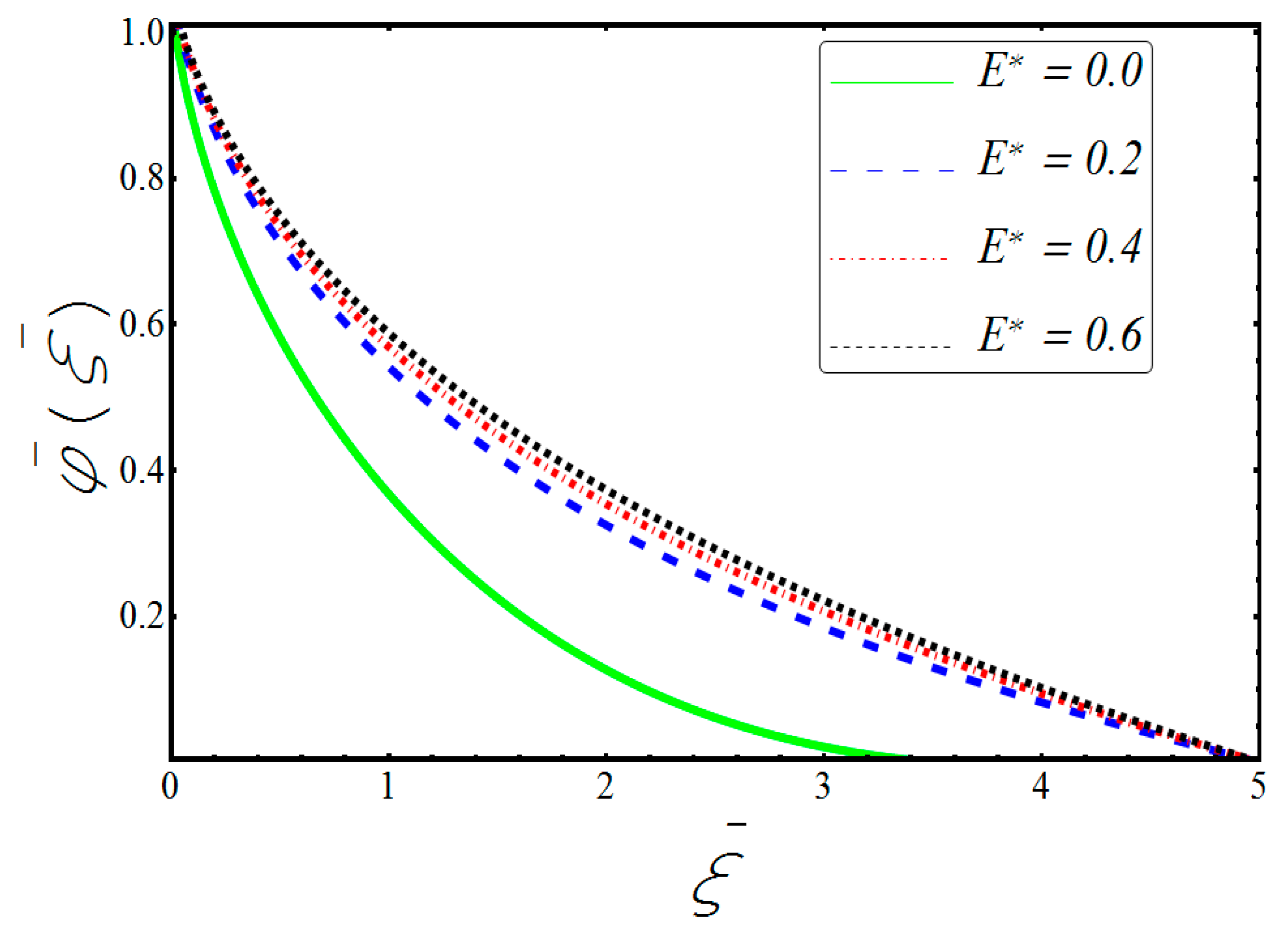 Symmetry 11 00276 g009