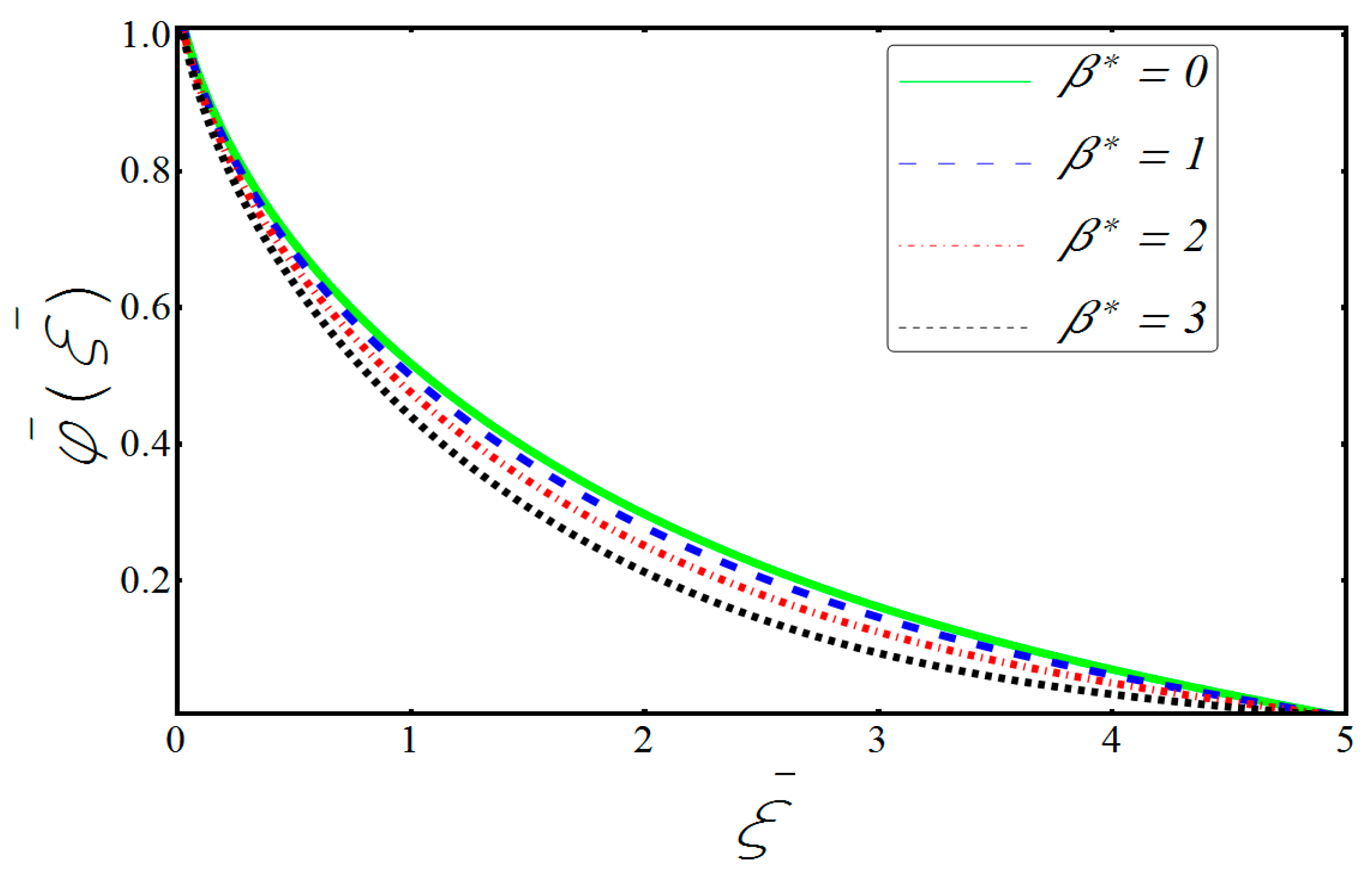 Symmetry 11 00276 g010