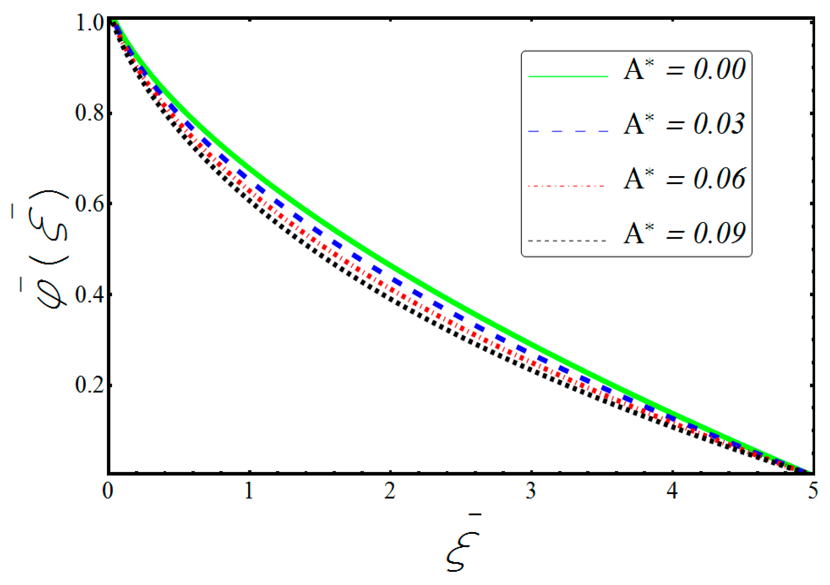 Symmetry 11 00276 g011