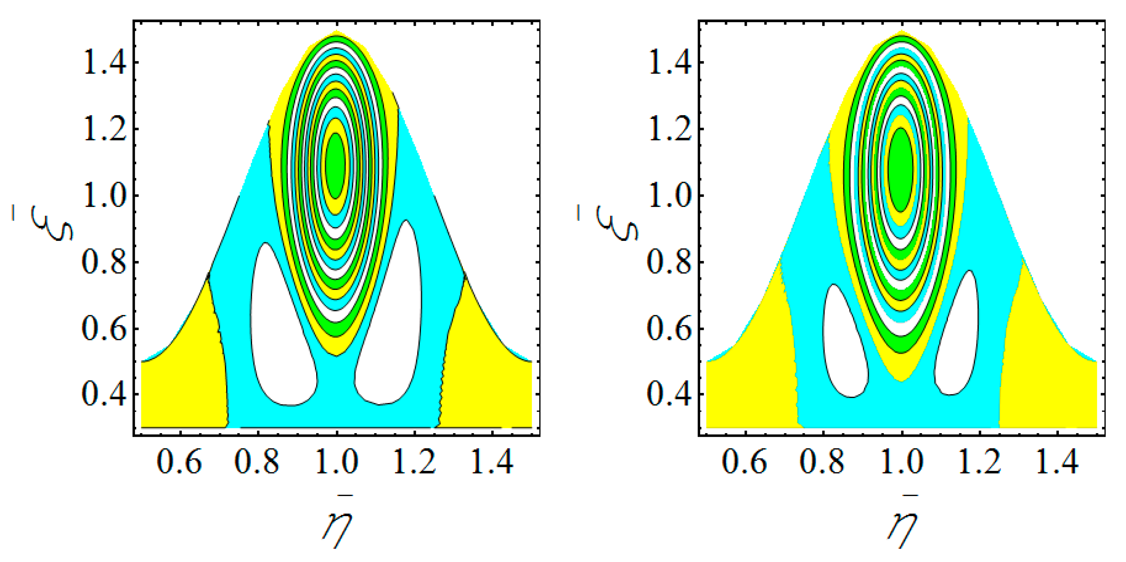 Symmetry 11 00276 g014