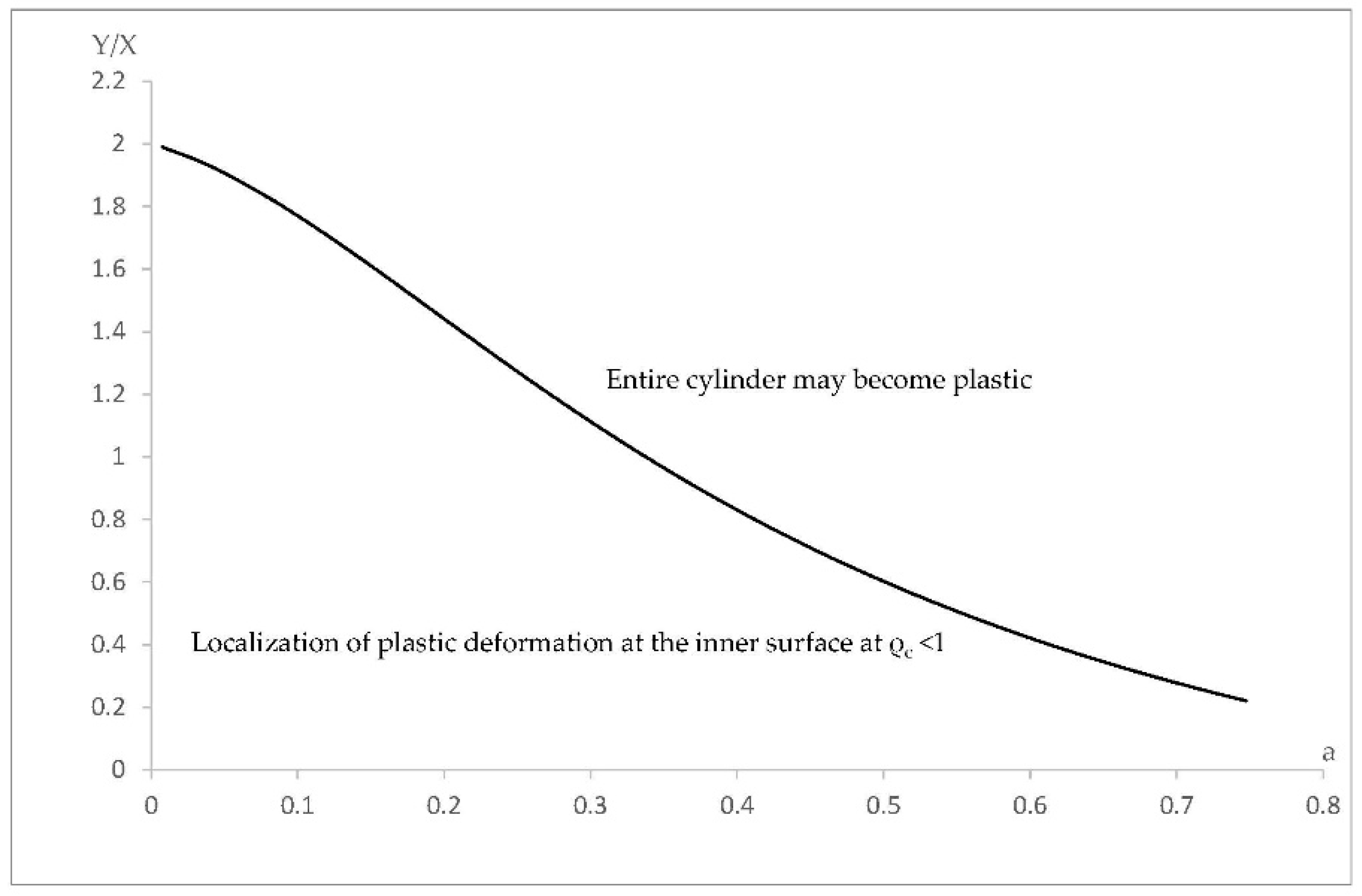 Symmetry 11 00280 g001