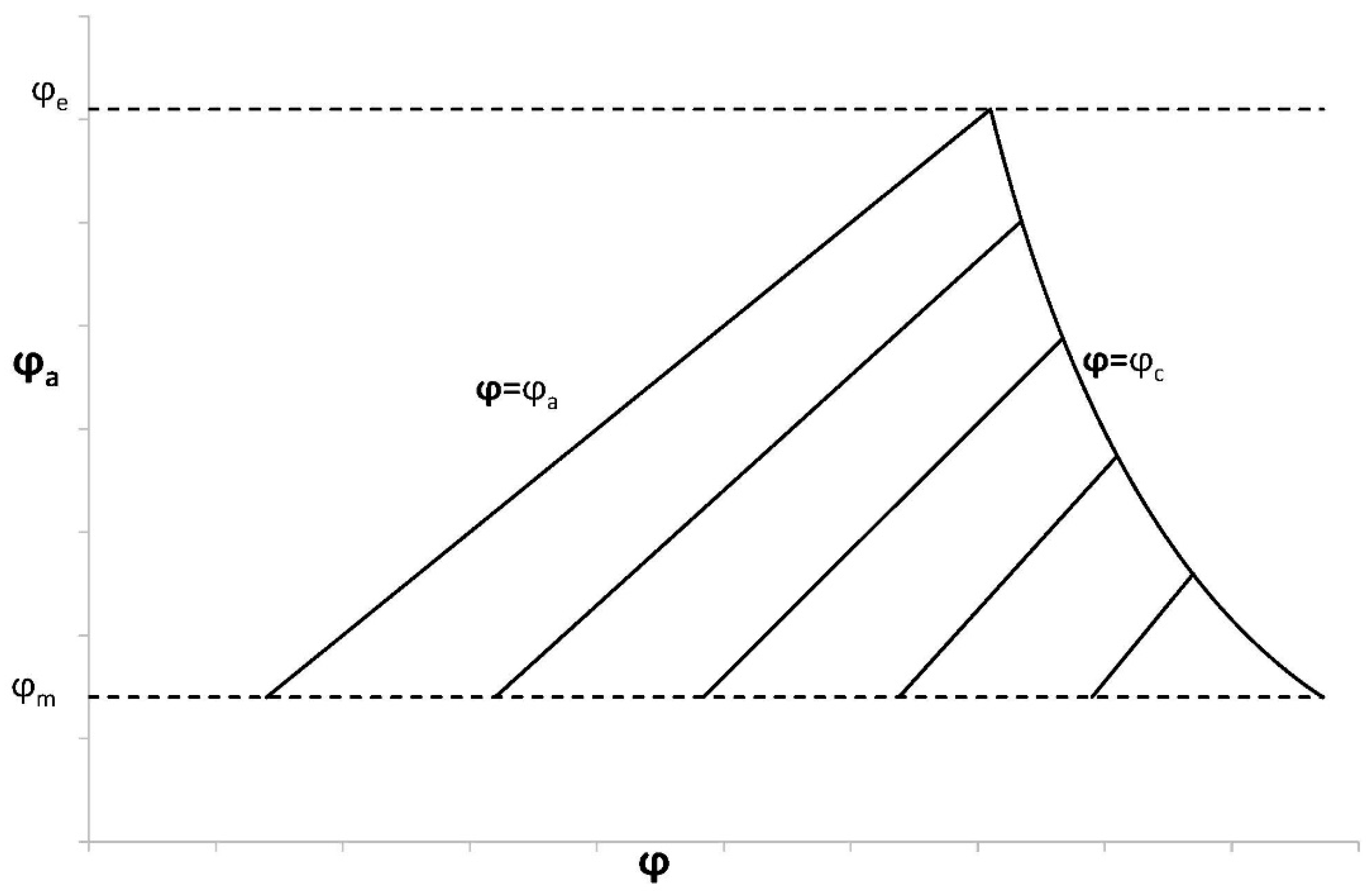 Symmetry 11 00280 g003