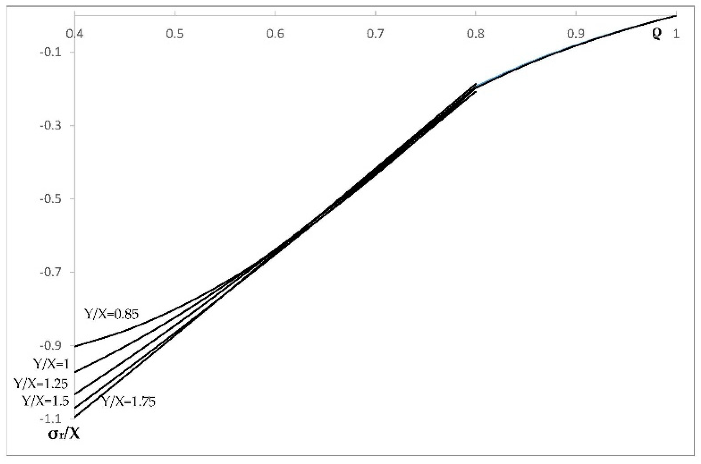 Symmetry 11 00280 g004
