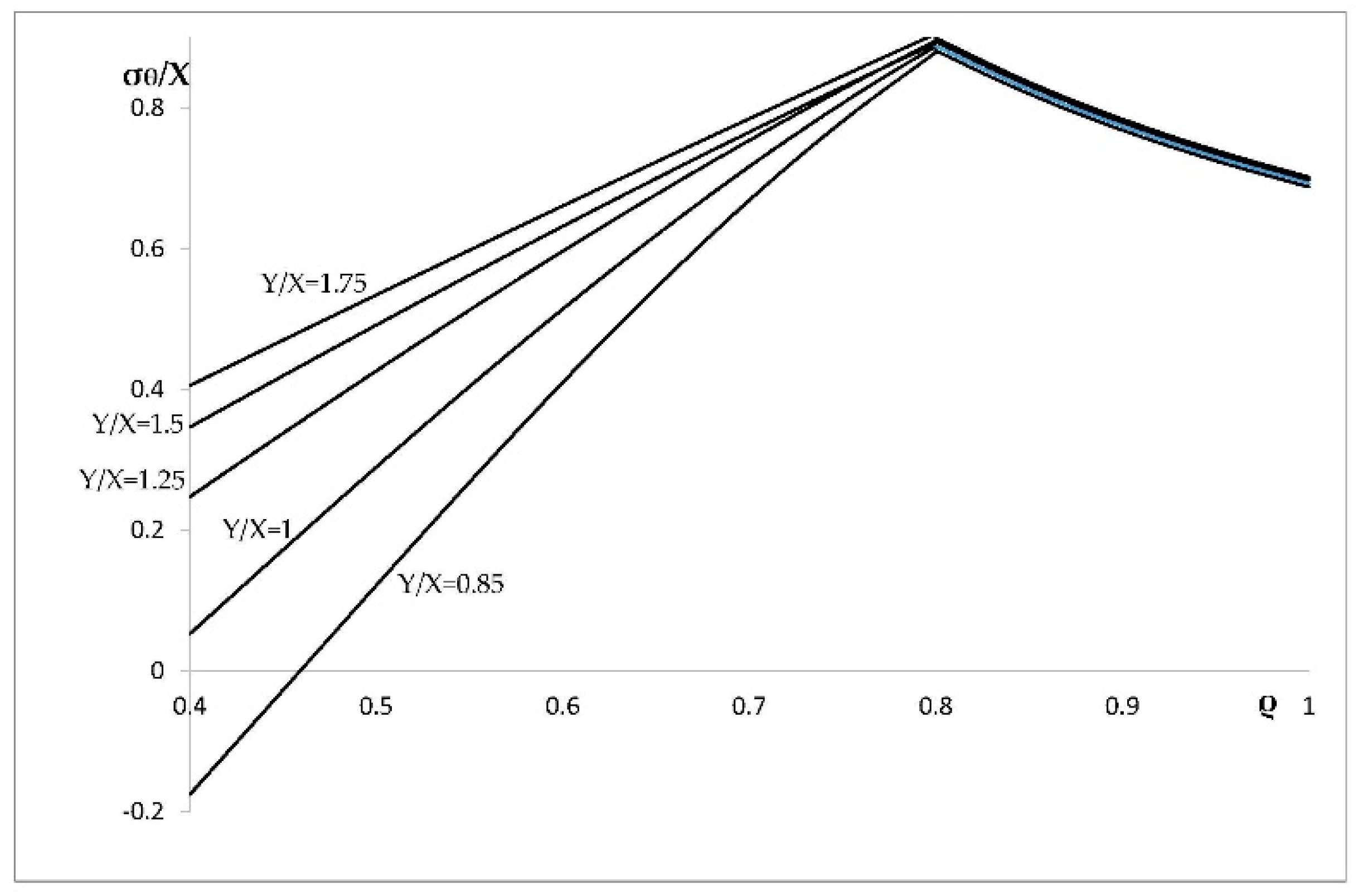 Symmetry 11 00280 g005