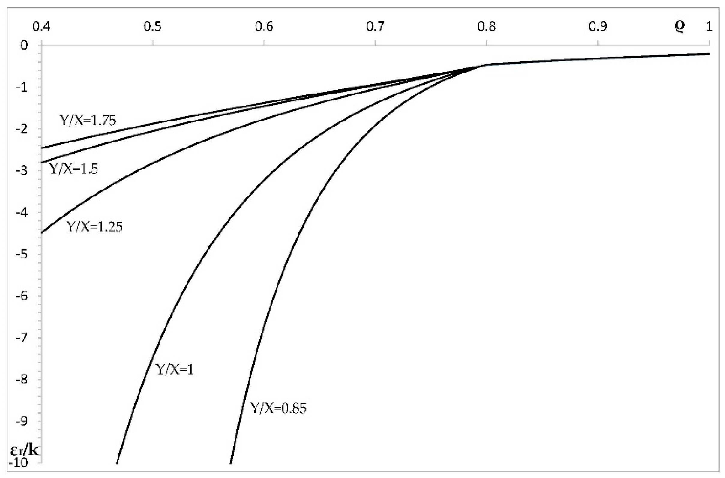 Symmetry 11 00280 g006