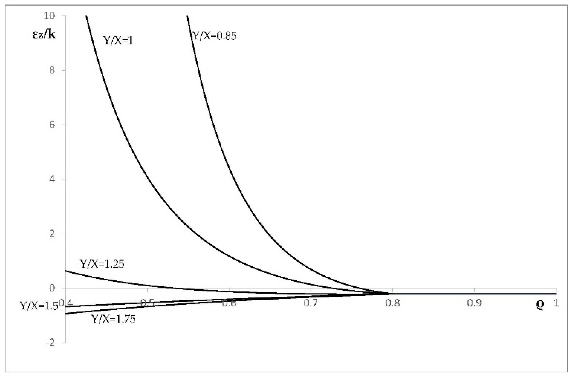 Symmetry 11 00280 g008