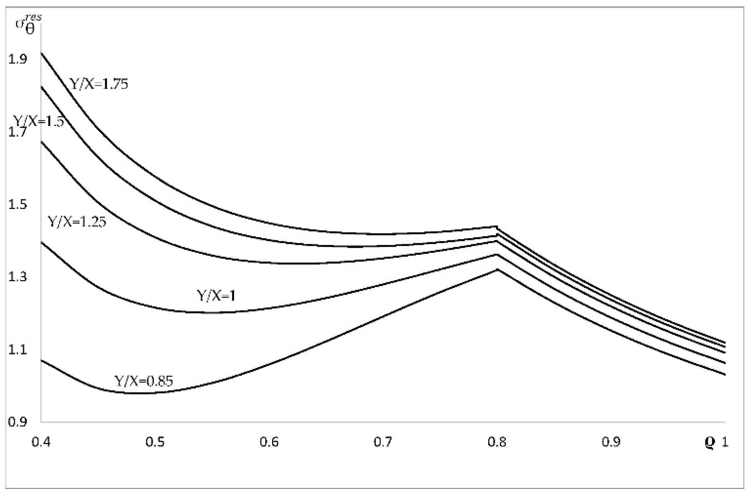 Symmetry 11 00280 g010