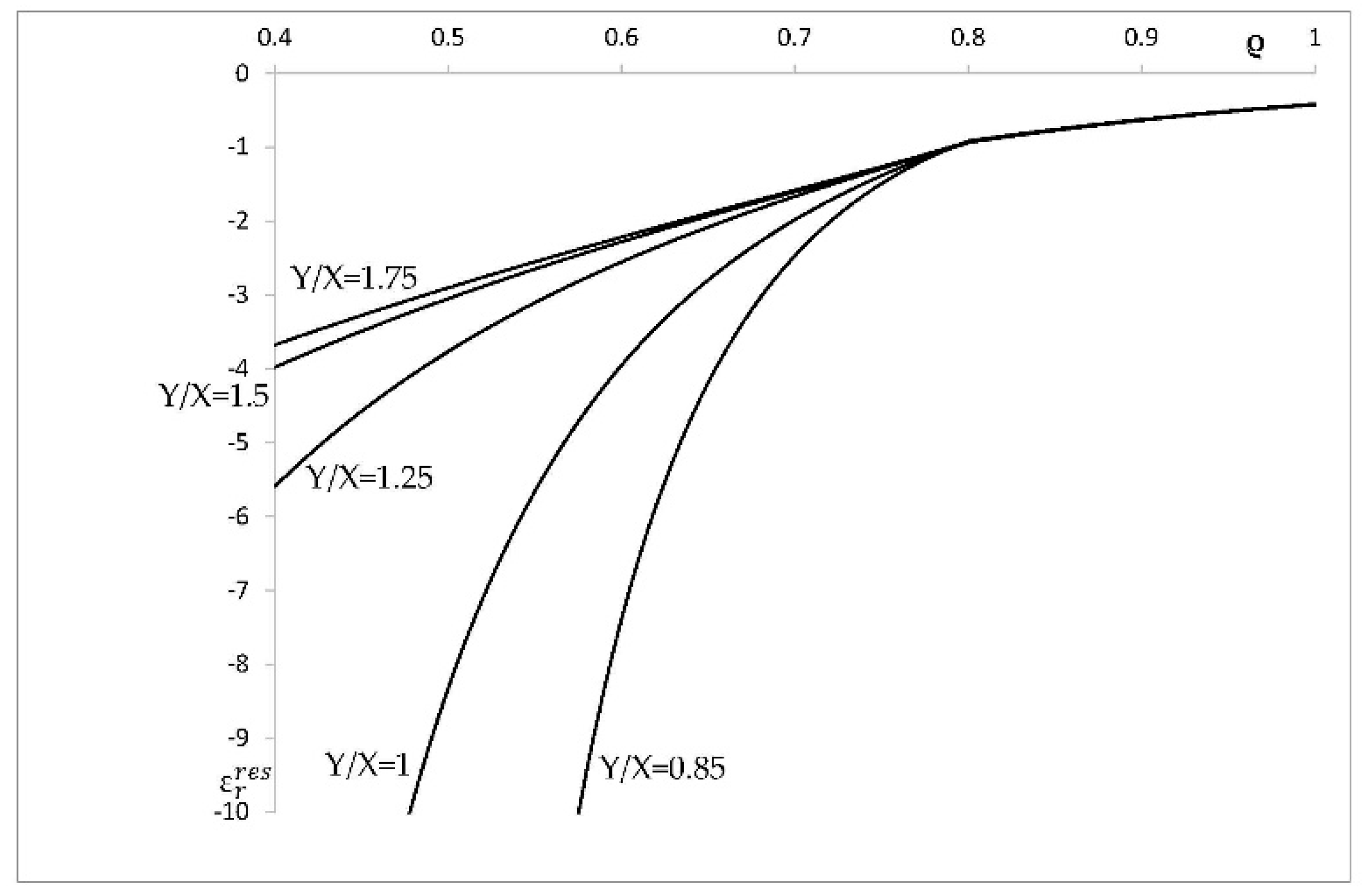 Symmetry 11 00280 g011