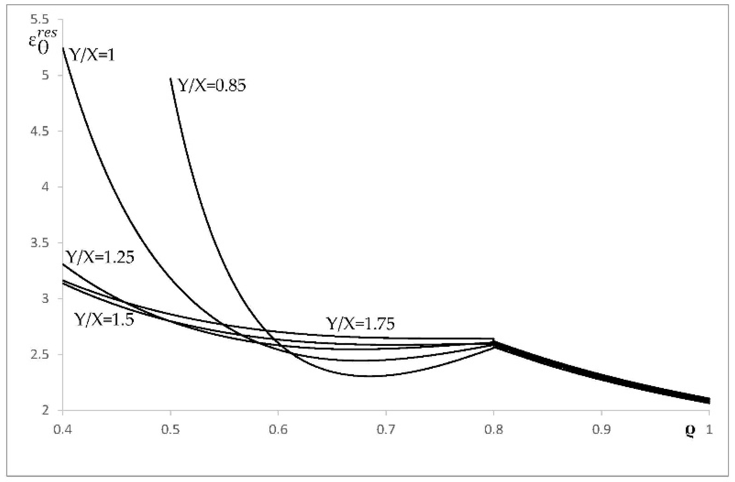 Symmetry 11 00280 g012