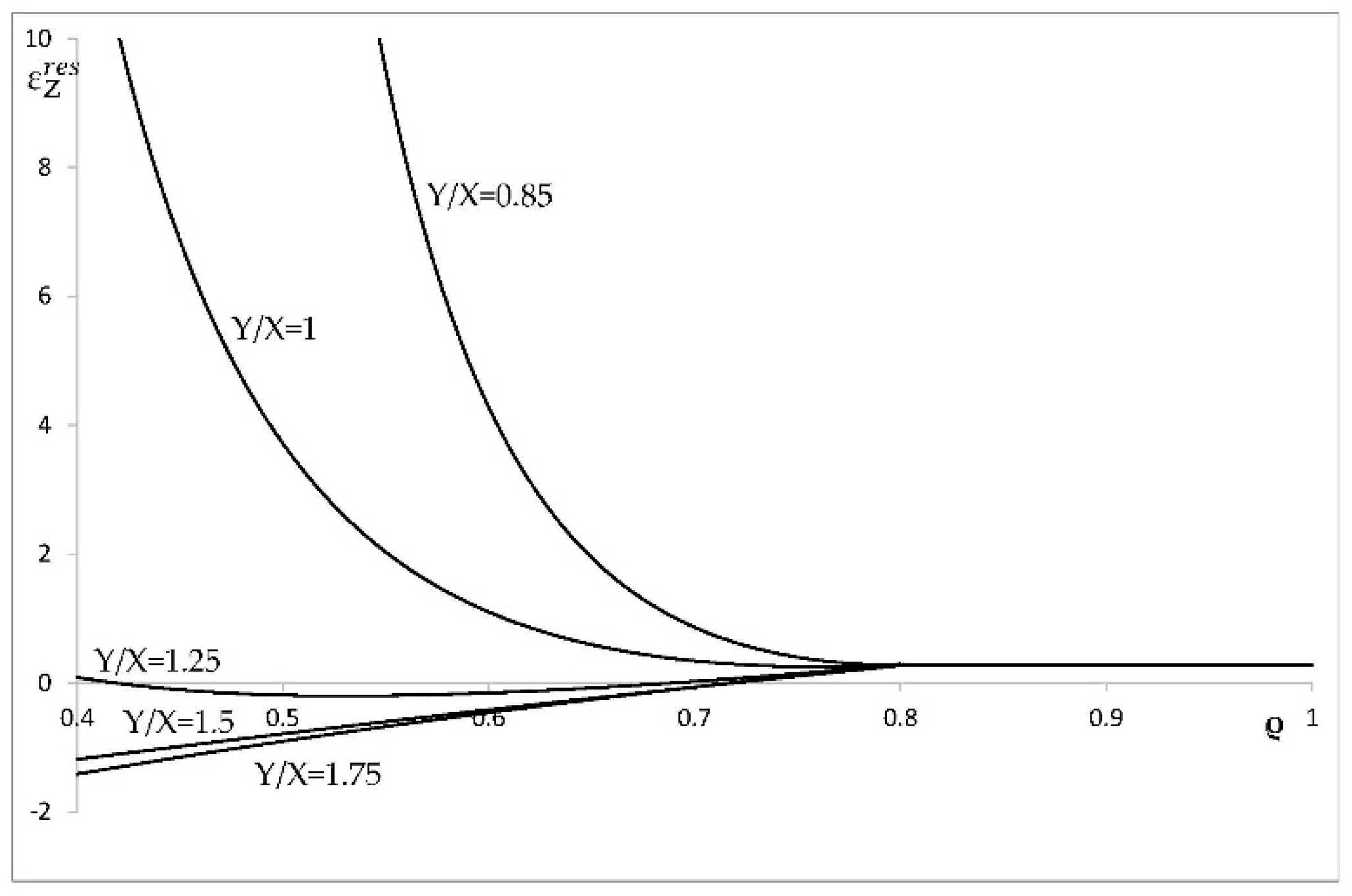 Symmetry 11 00280 g013