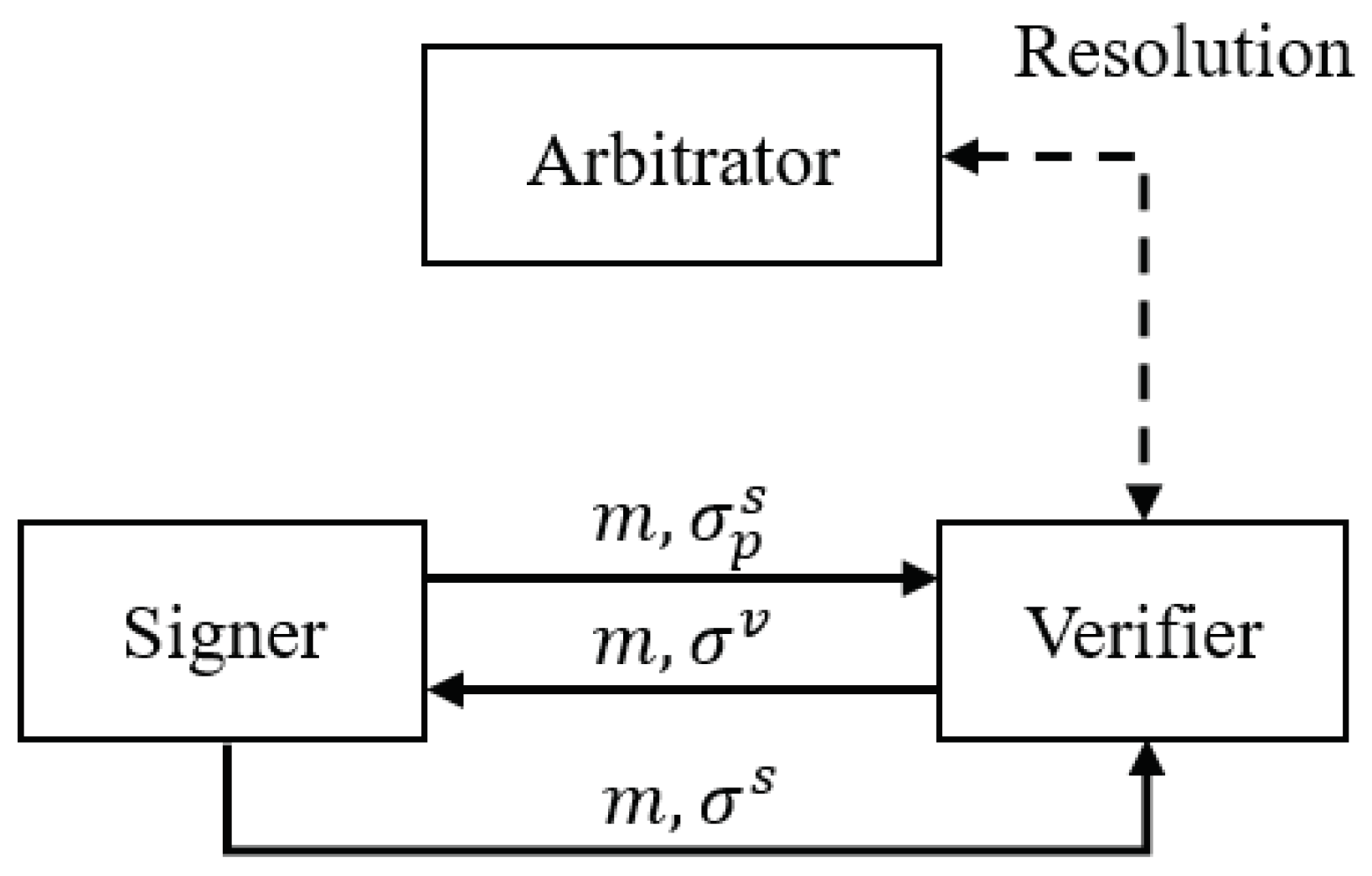 Symmetry 11 00285 g001 Symmetry 11 00285 g001