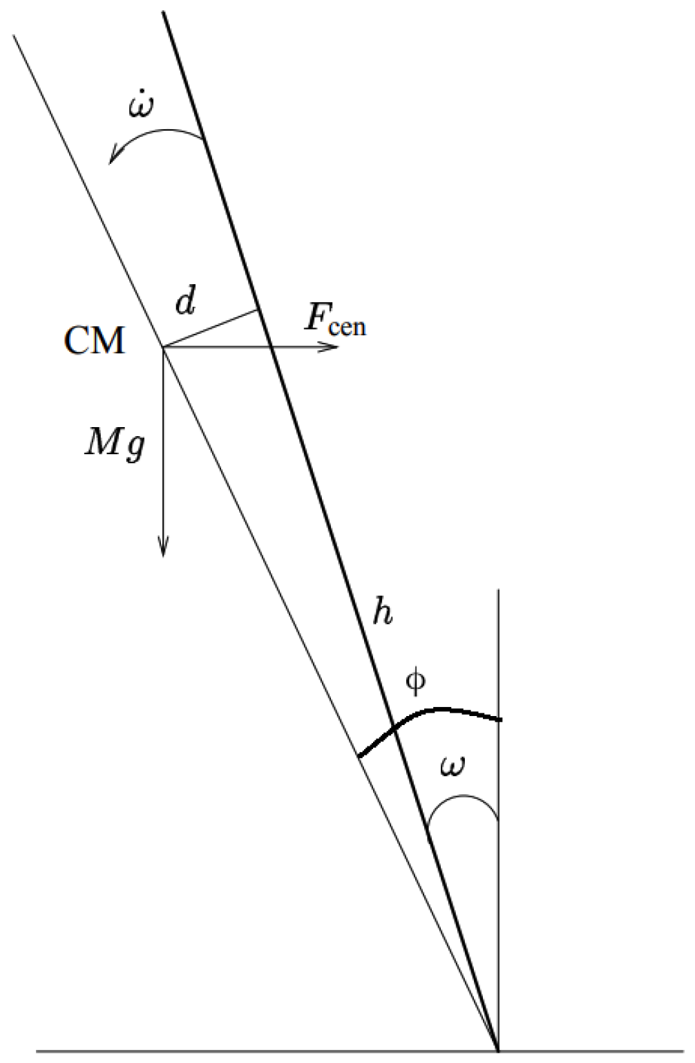 Symmetry 11 00290 g003 Symmetry 11 00290 g003