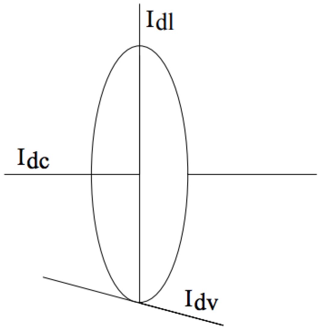 Symmetry 11 00290 g005 Symmetry 11 00290 g005