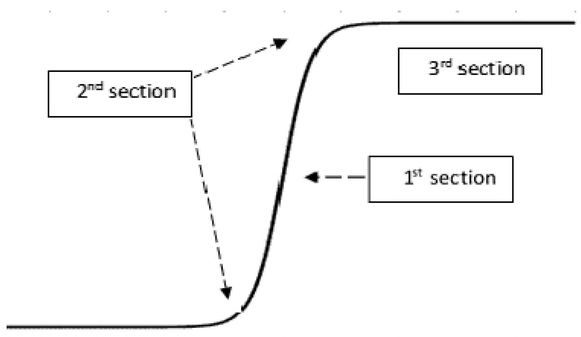 Symmetry 11 00291 g001 550