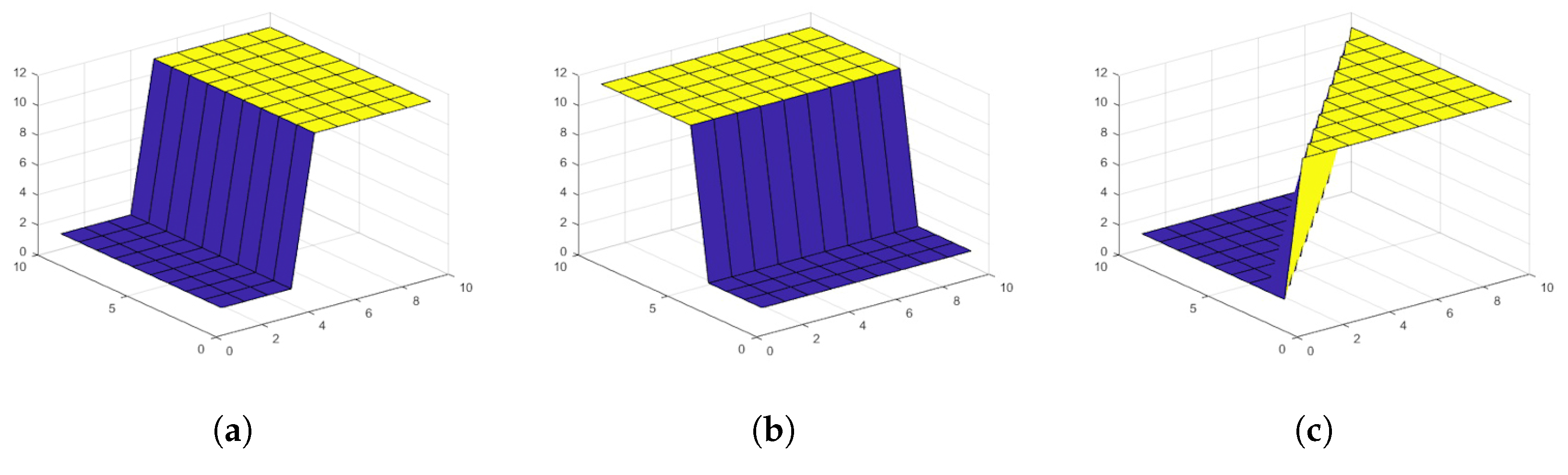 Symmetry 11 00291 g002 550