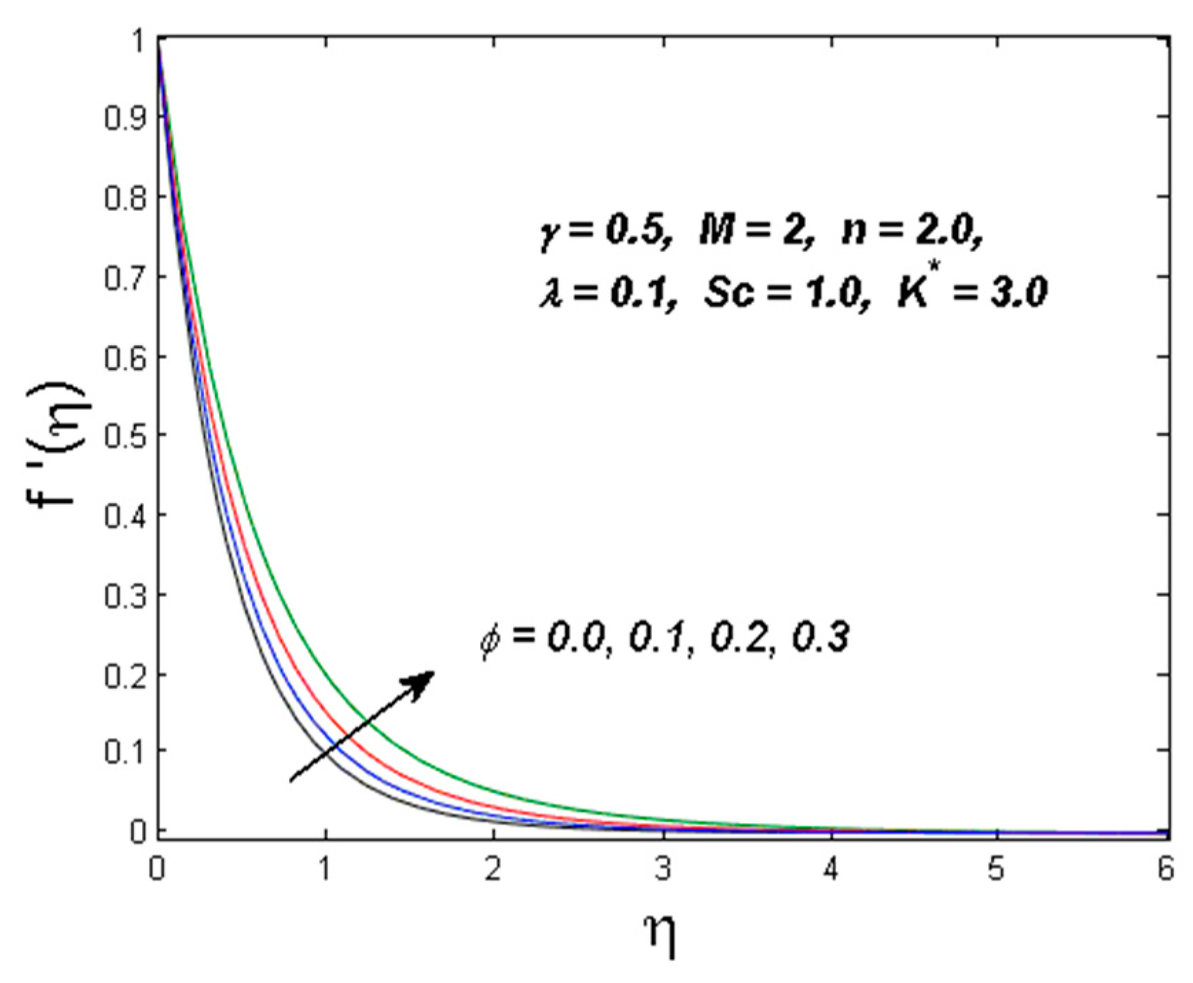 Symmetry 11 00295 g002