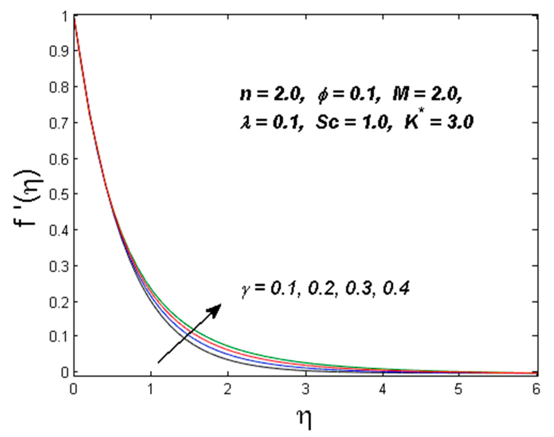 Symmetry 11 00295 g005