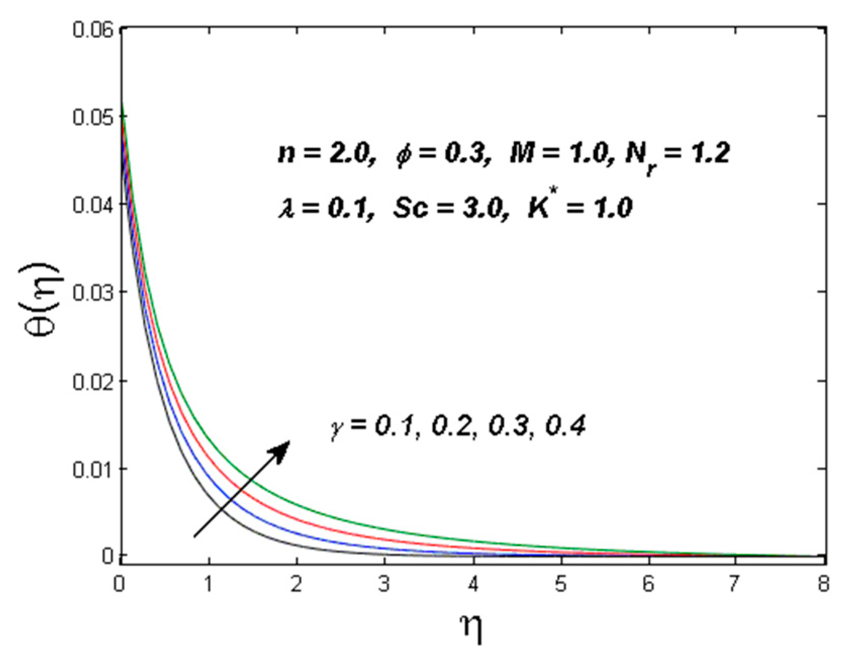 Symmetry 11 00295 g006