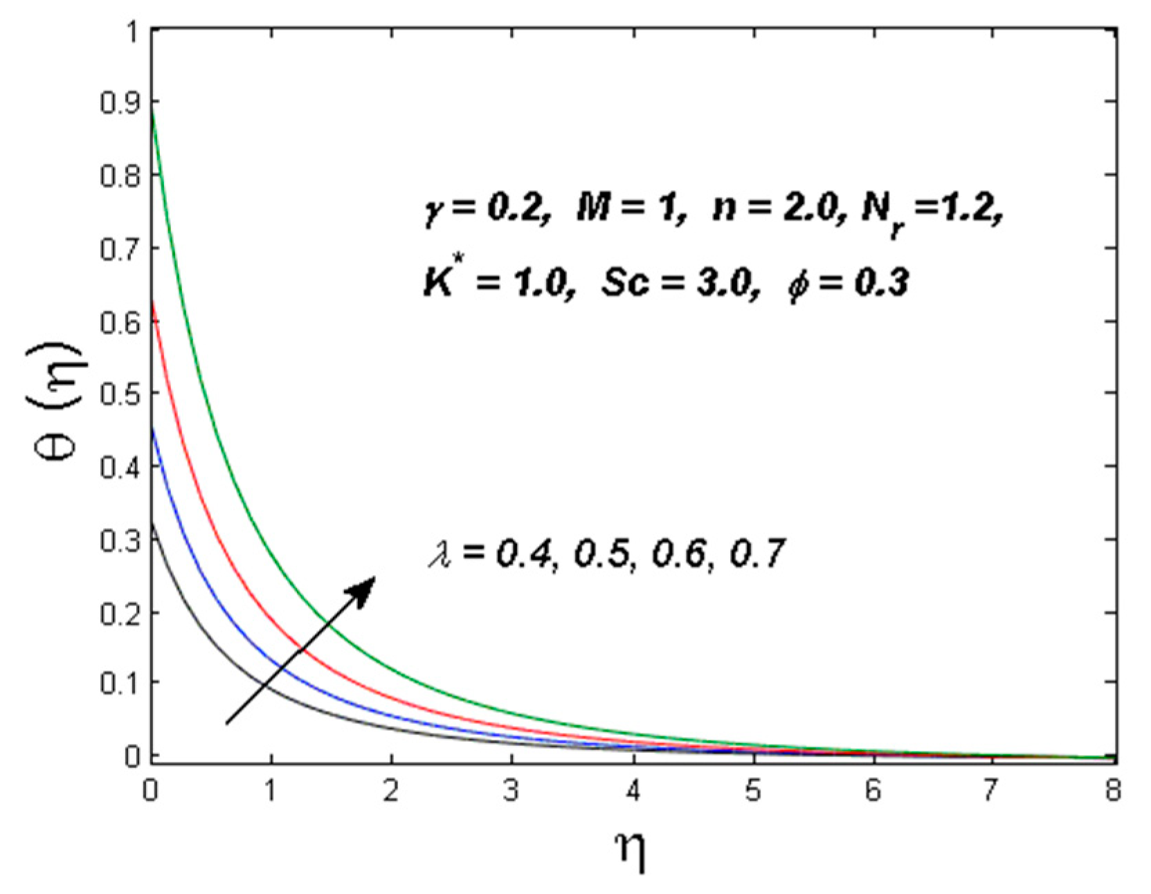 Symmetry 11 00295 g007